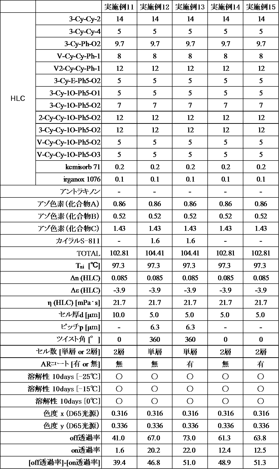 Figure JPOXMLDOC01-appb-T000047