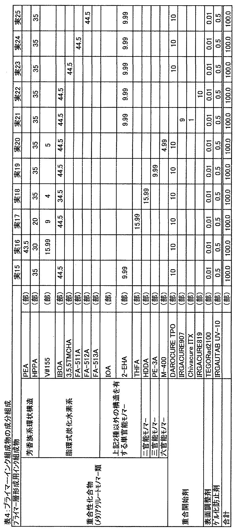 Figure JPOXMLDOC01-appb-T000004