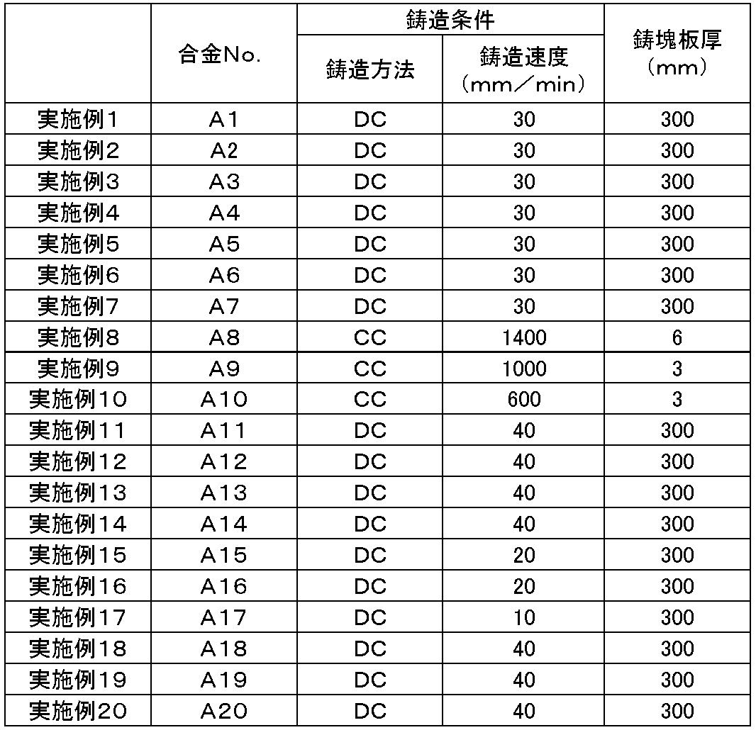 Figure JPOXMLDOC01-appb-T000003