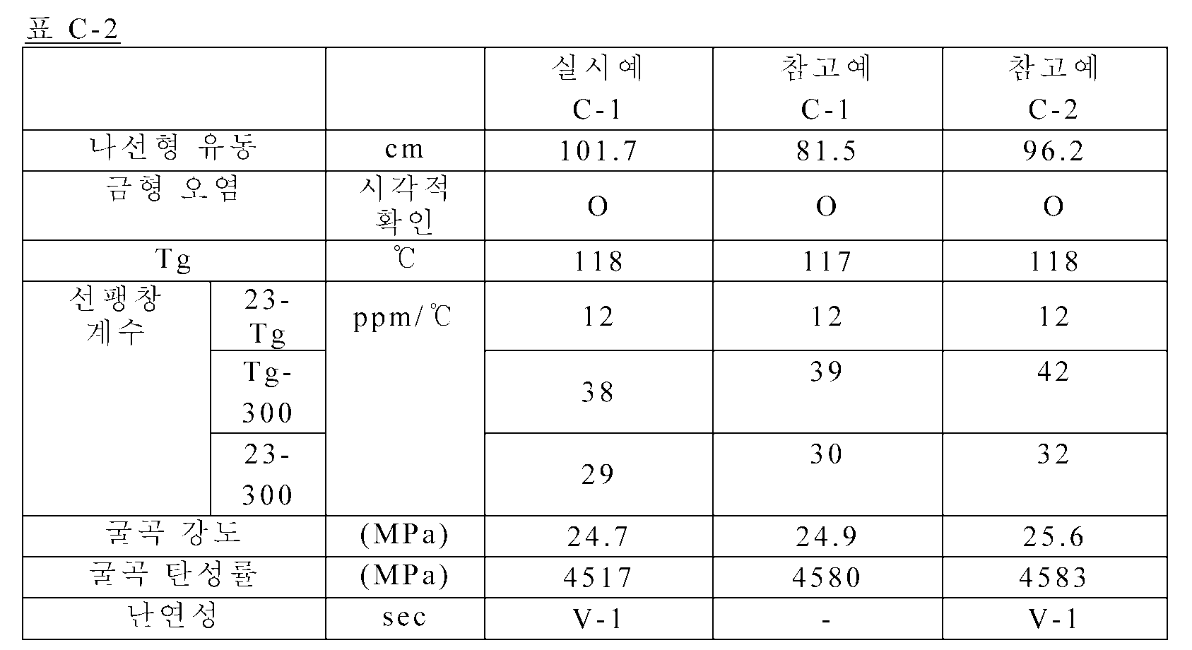 KR20130133812A - 경화성 에폭시 수지 조성물 - Google Patents