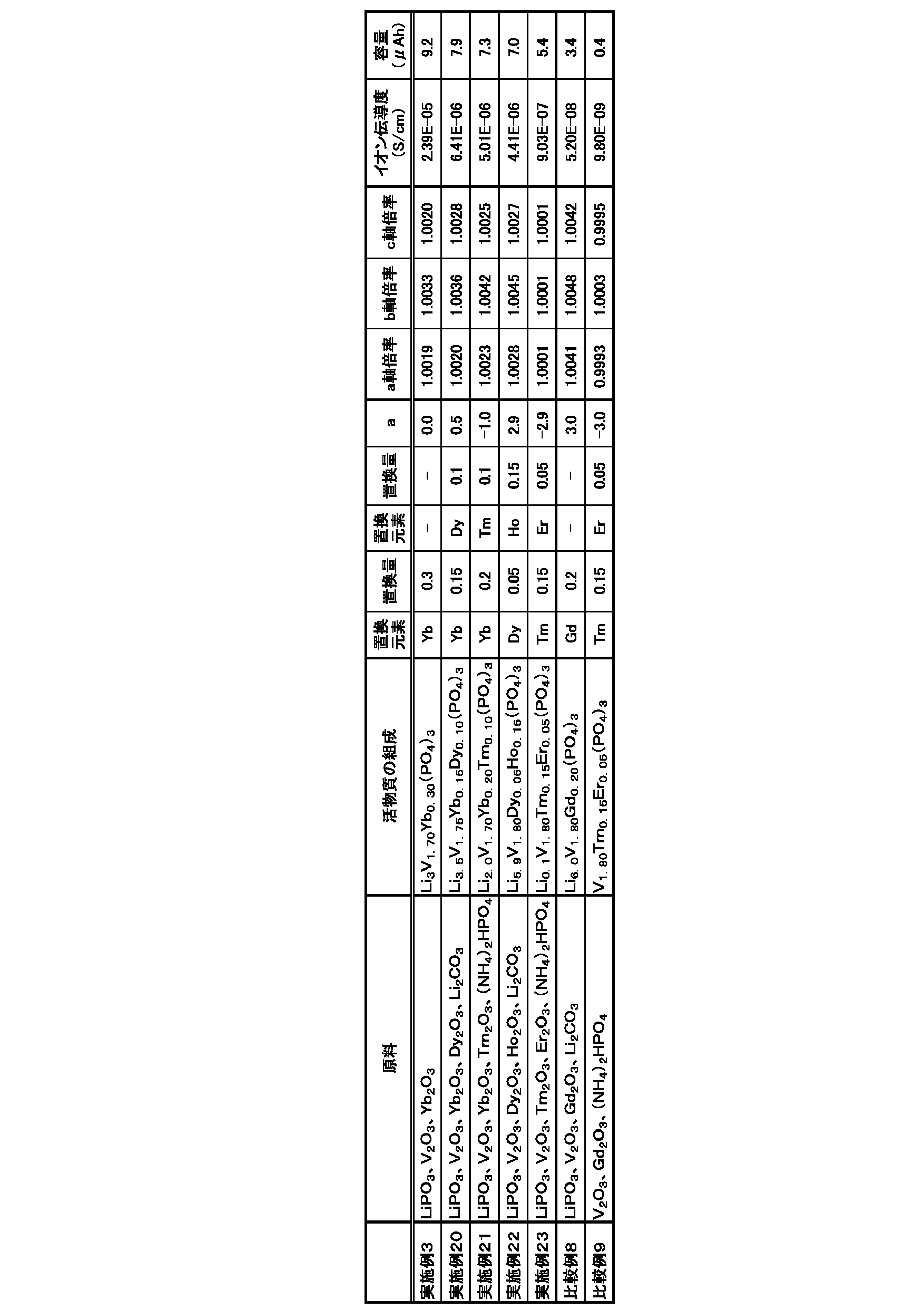 Figure JPOXMLDOC01-appb-T000002