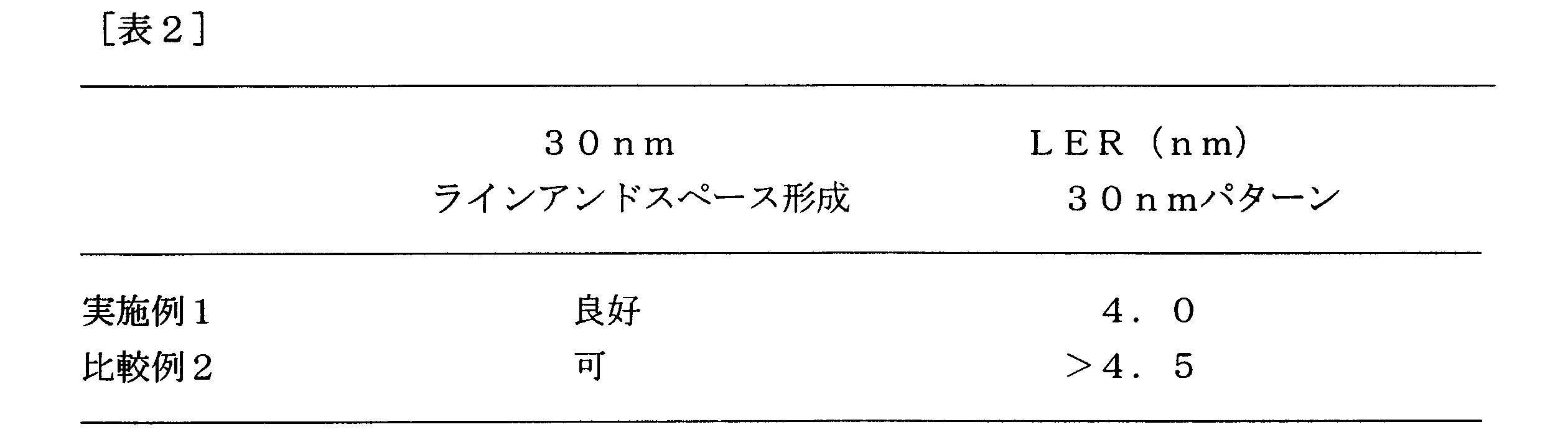 Figure JPOXMLDOC01-appb-T000013