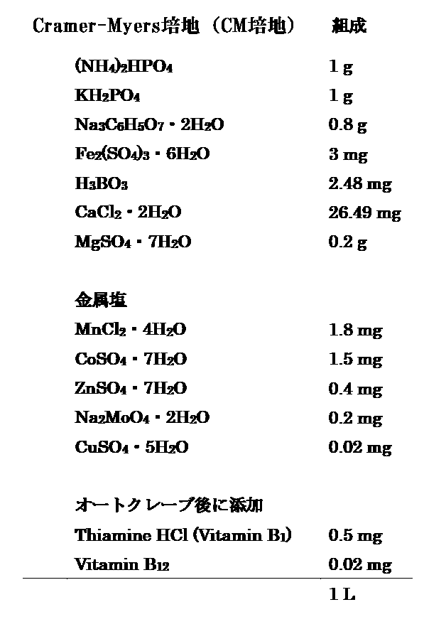 Figure JPOXMLDOC01-appb-T000002