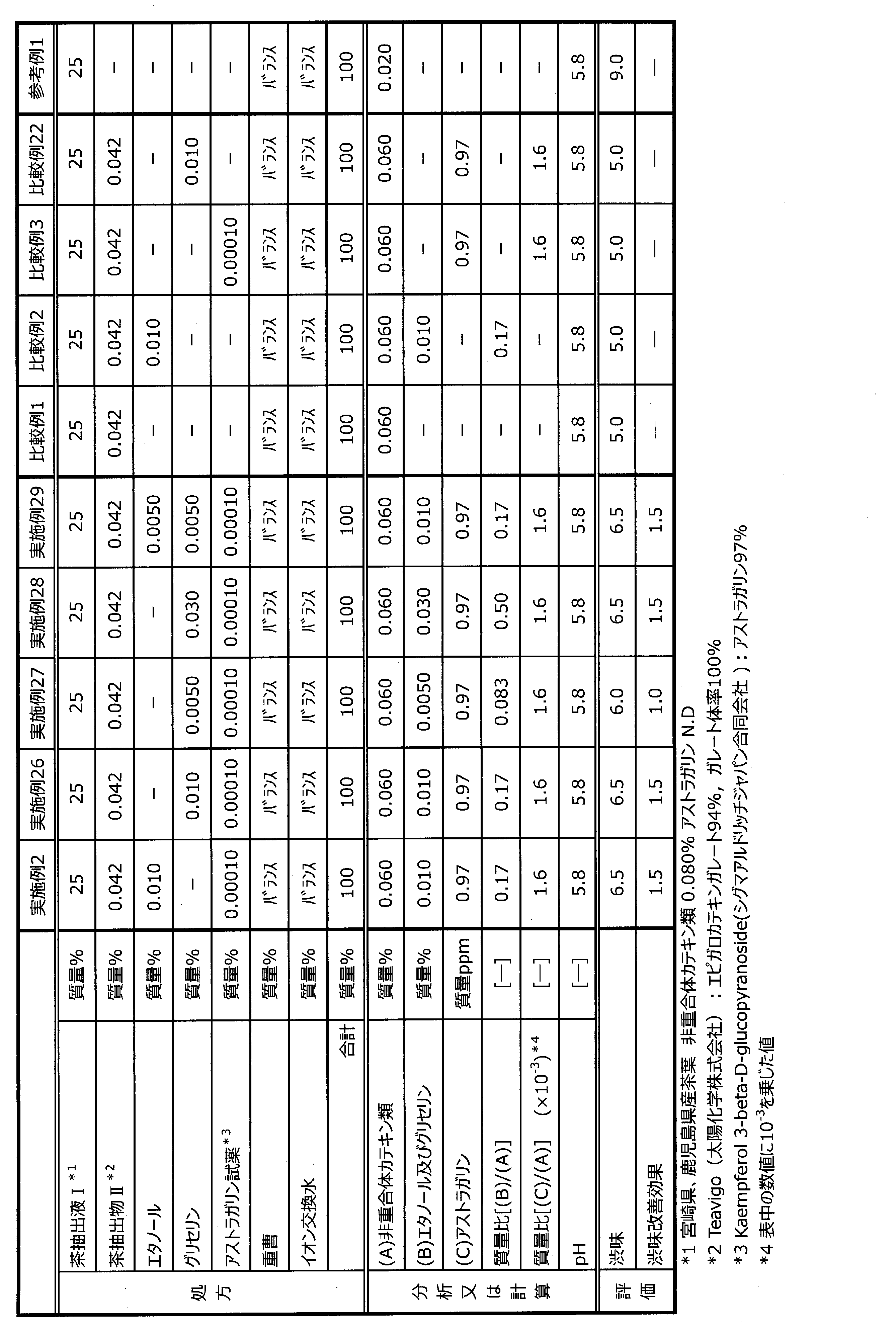 Figure JPOXMLDOC01-appb-T000010