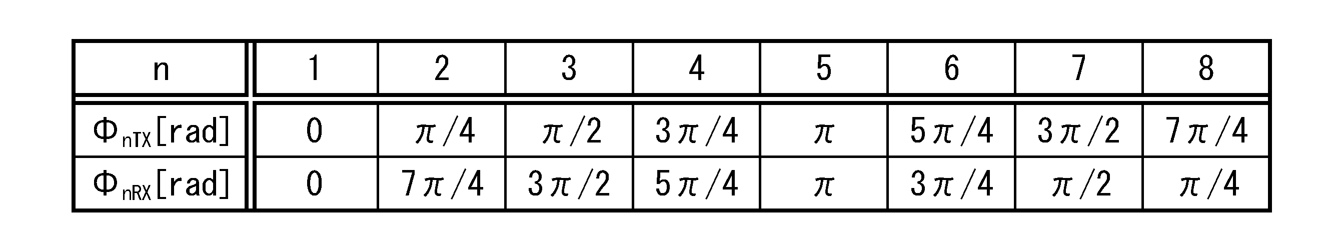 Figure JPOXMLDOC01-appb-T000010