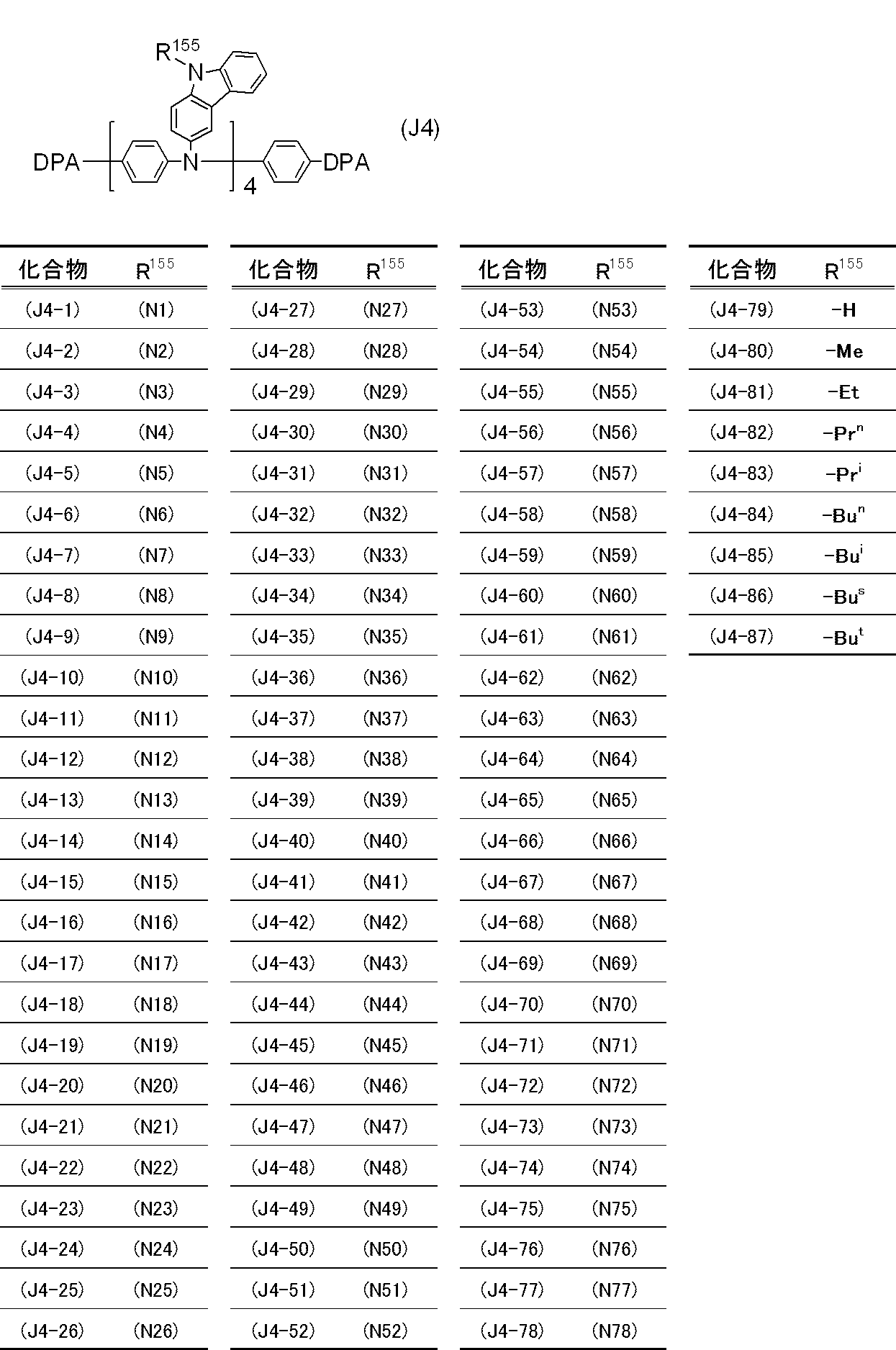 Figure JPOXMLDOC01-appb-T000048