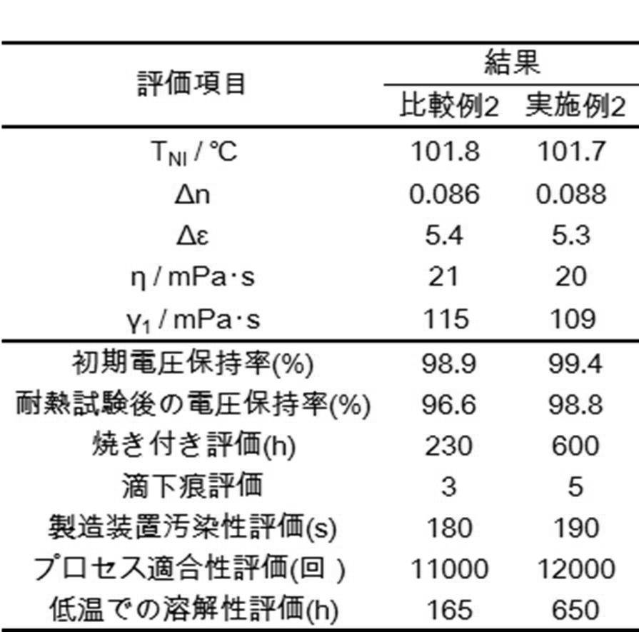 Figure JPOXMLDOC01-appb-T000240