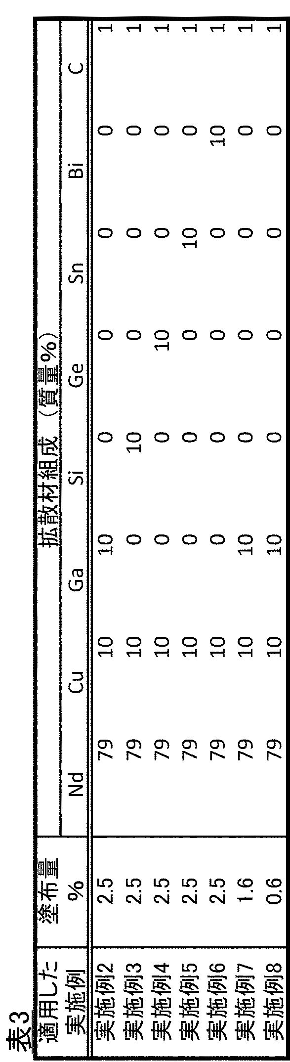 Figure JPOXMLDOC01-appb-T000003