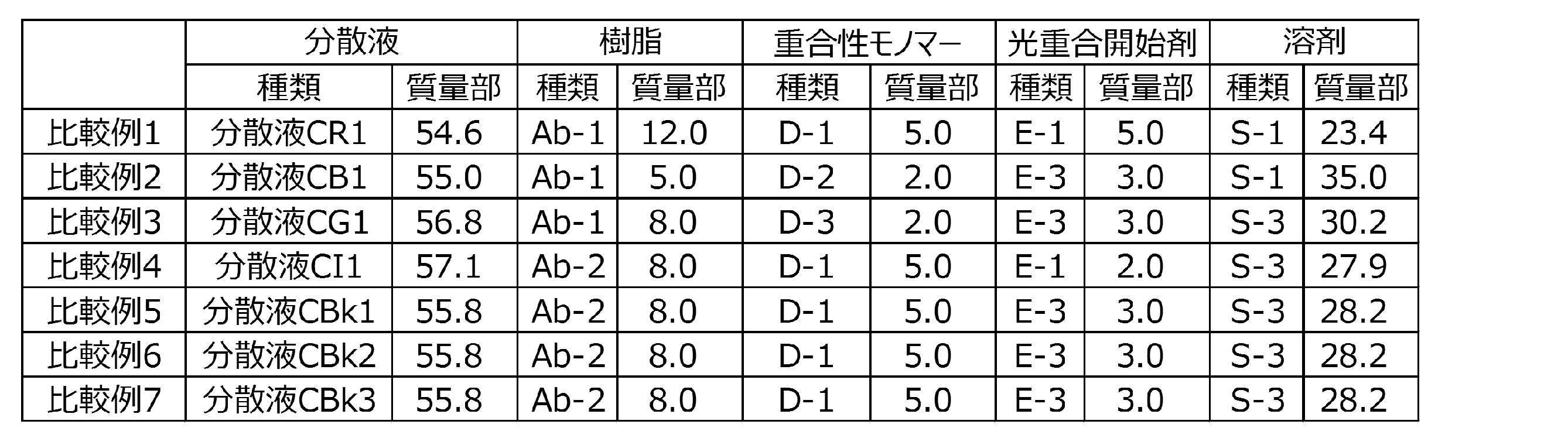 Figure JPOXMLDOC01-appb-T000055