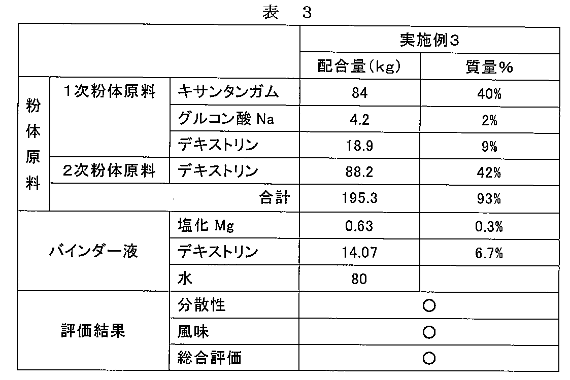 Figure JPOXMLDOC01-appb-T000003