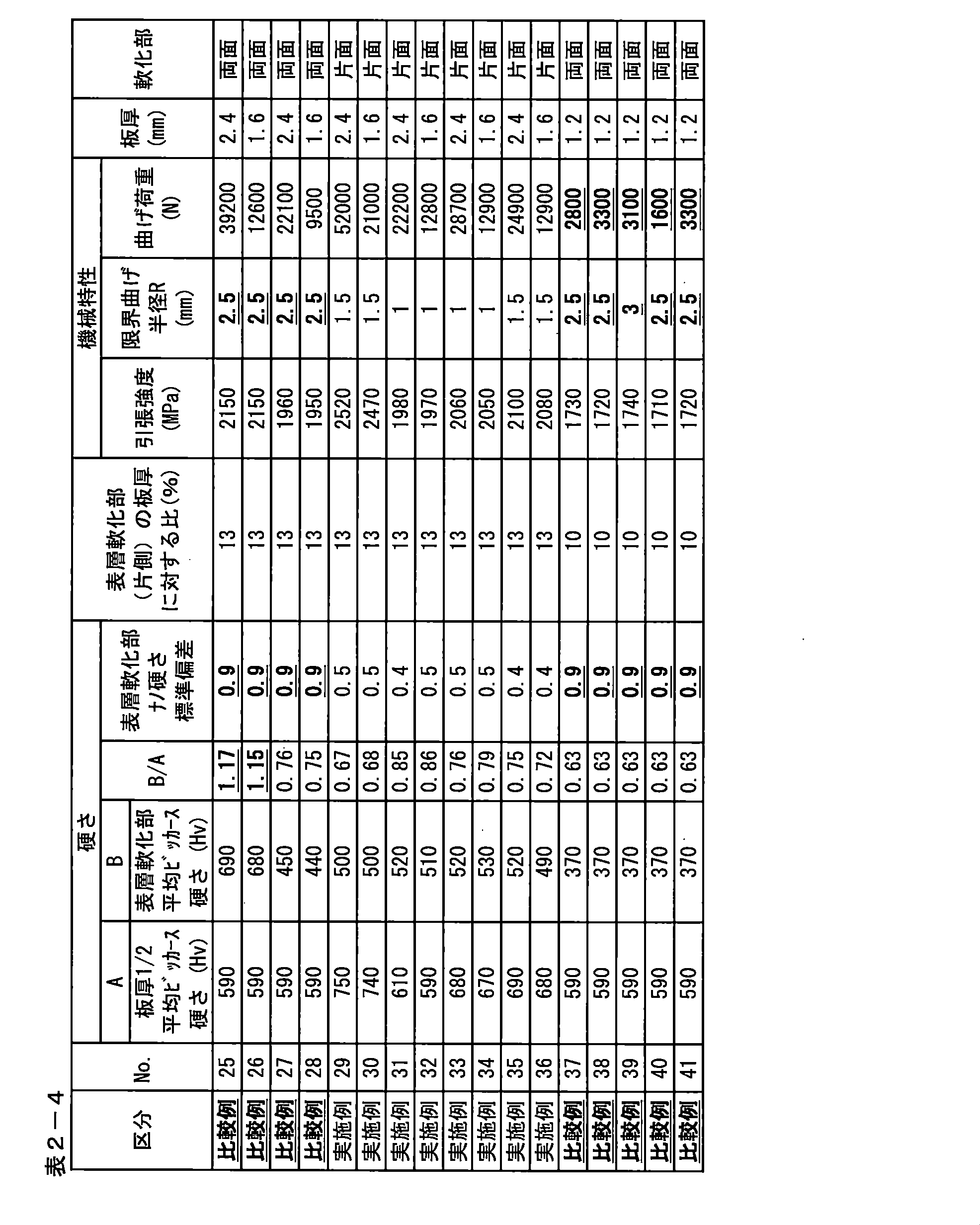Figure JPOXMLDOC01-appb-T000006