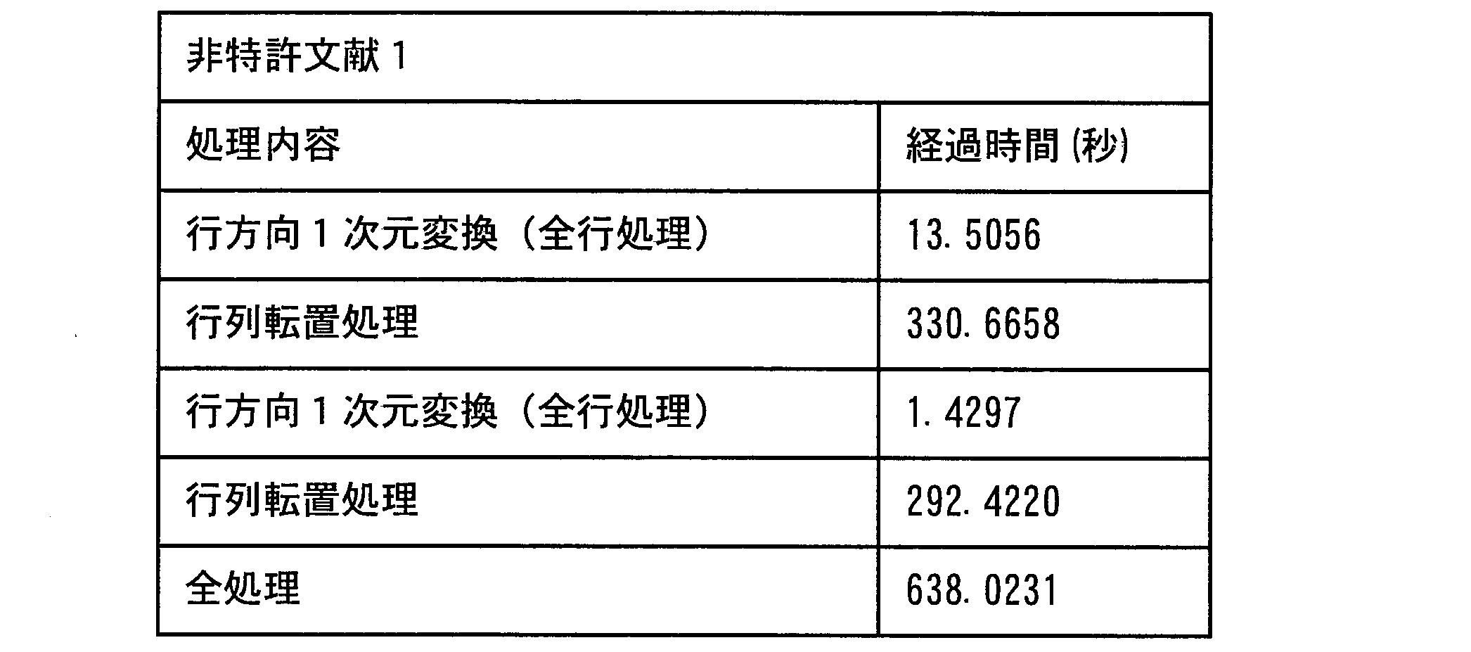 Figure JPOXMLDOC01-appb-T000011