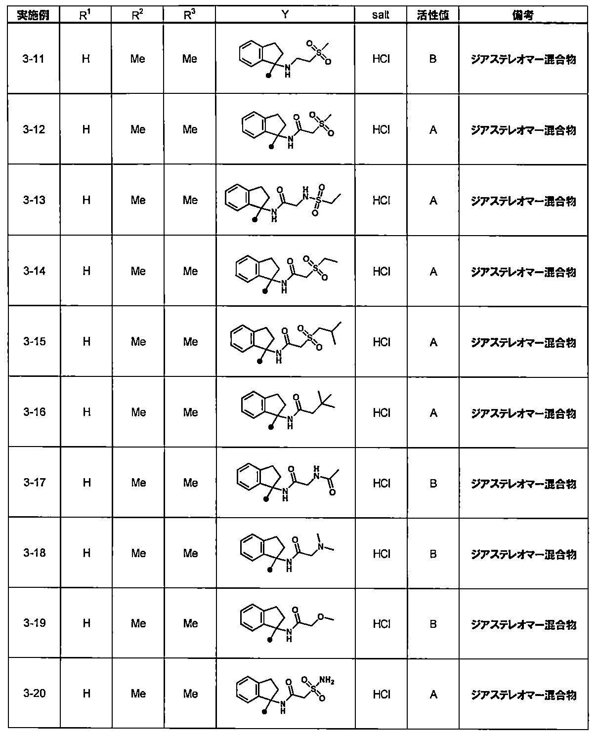 Figure JPOXMLDOC01-appb-T000045