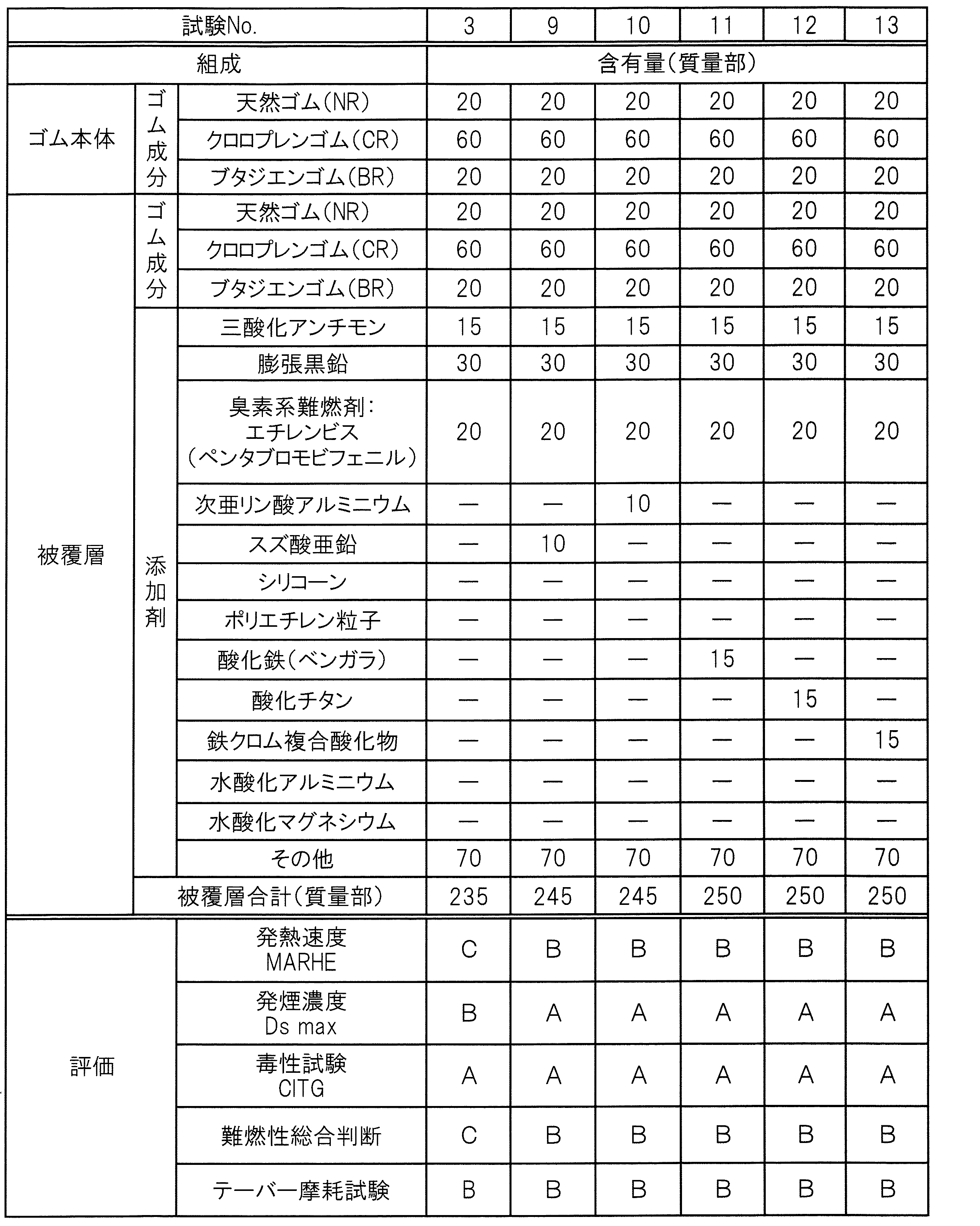 Figure JPOXMLDOC01-appb-T000002