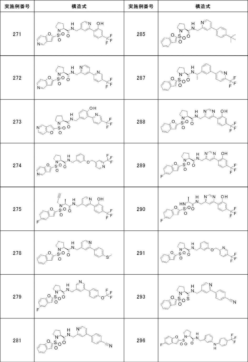 Figure JPOXMLDOC01-appb-T000087