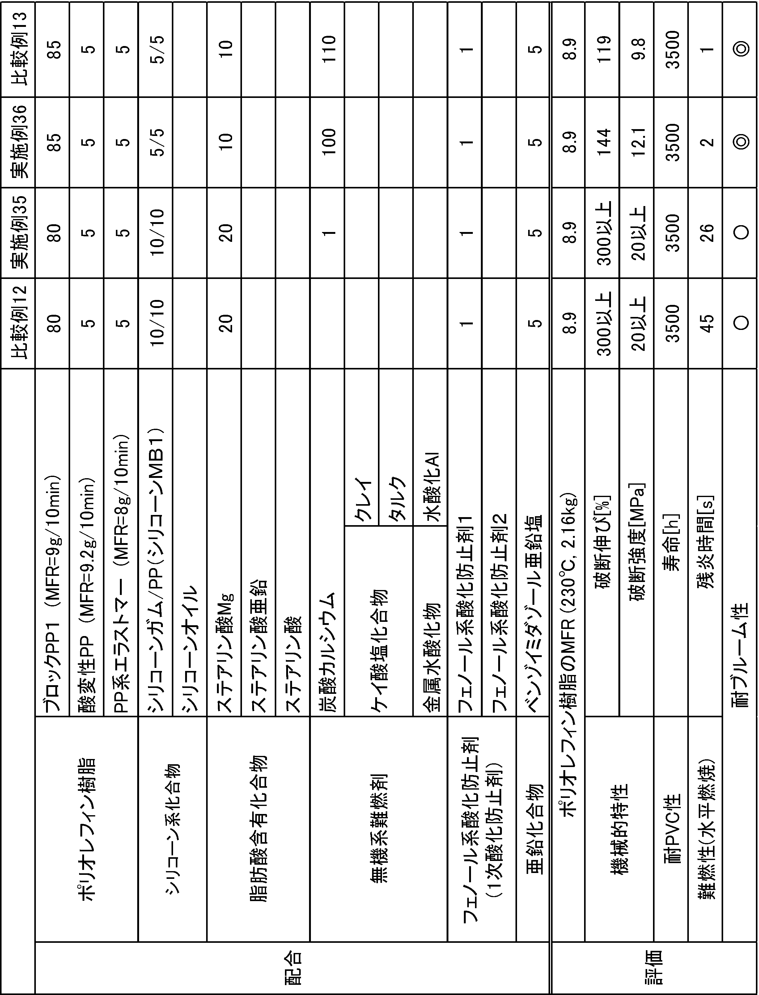 Figure JPOXMLDOC01-appb-T000011