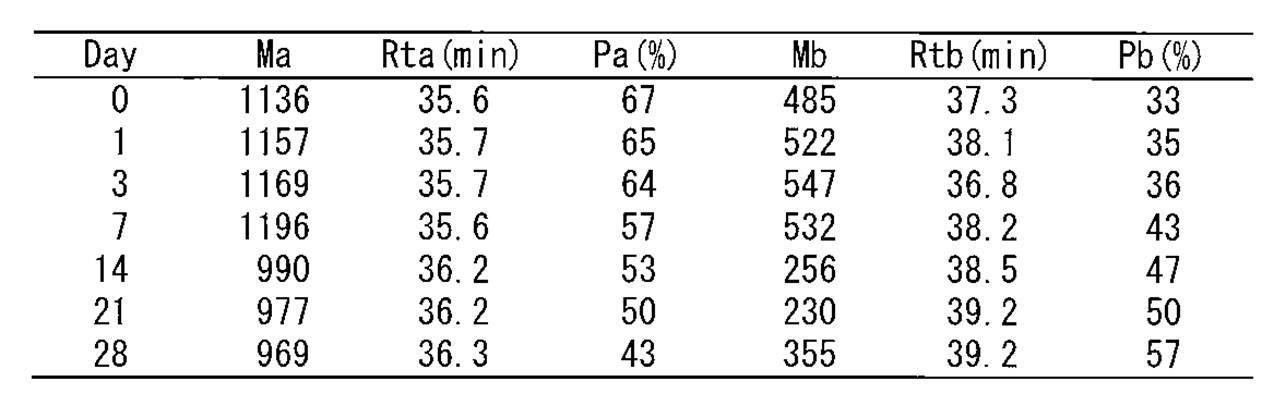 Figure JPOXMLDOC01-appb-T000014
