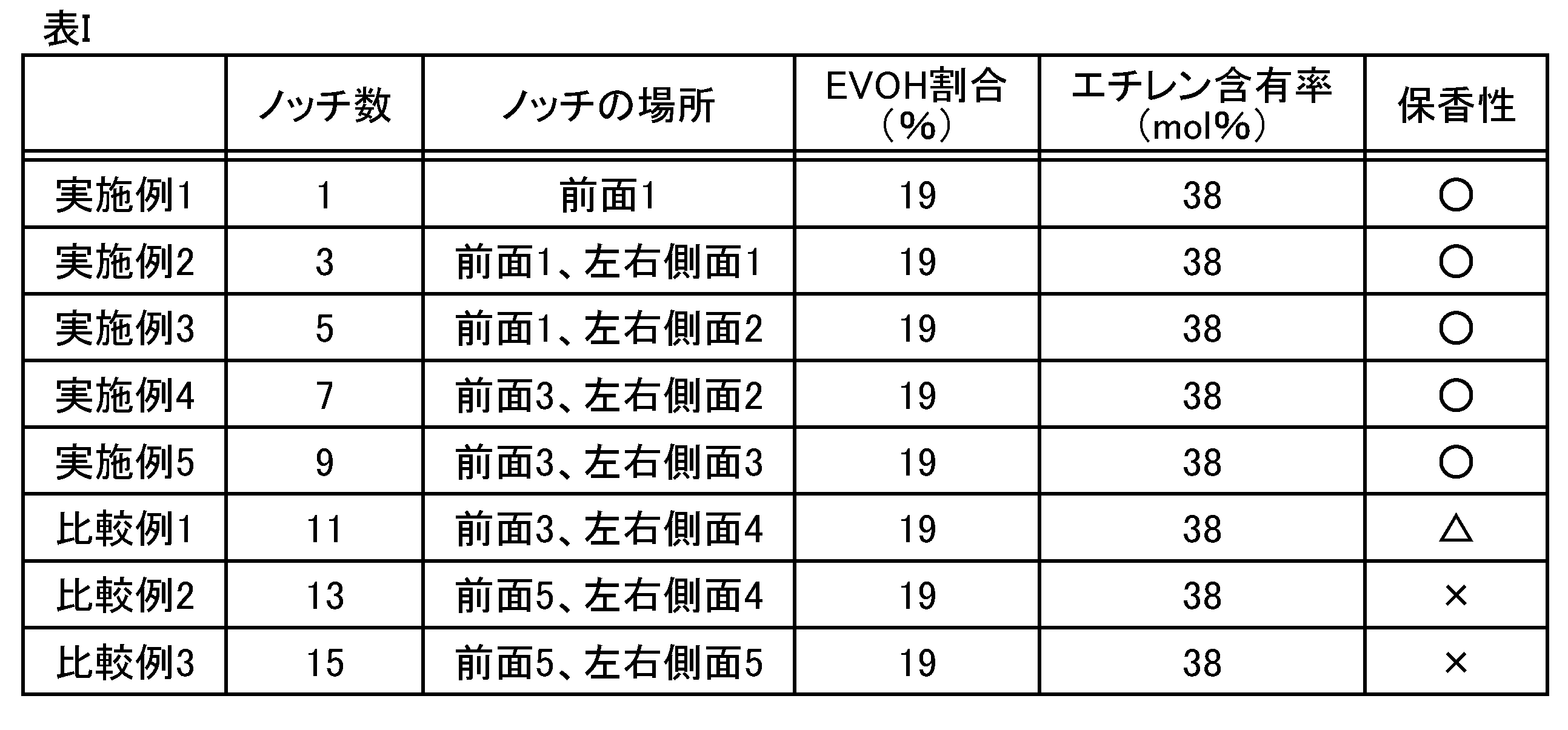 Figure JPOXMLDOC01-appb-T000001