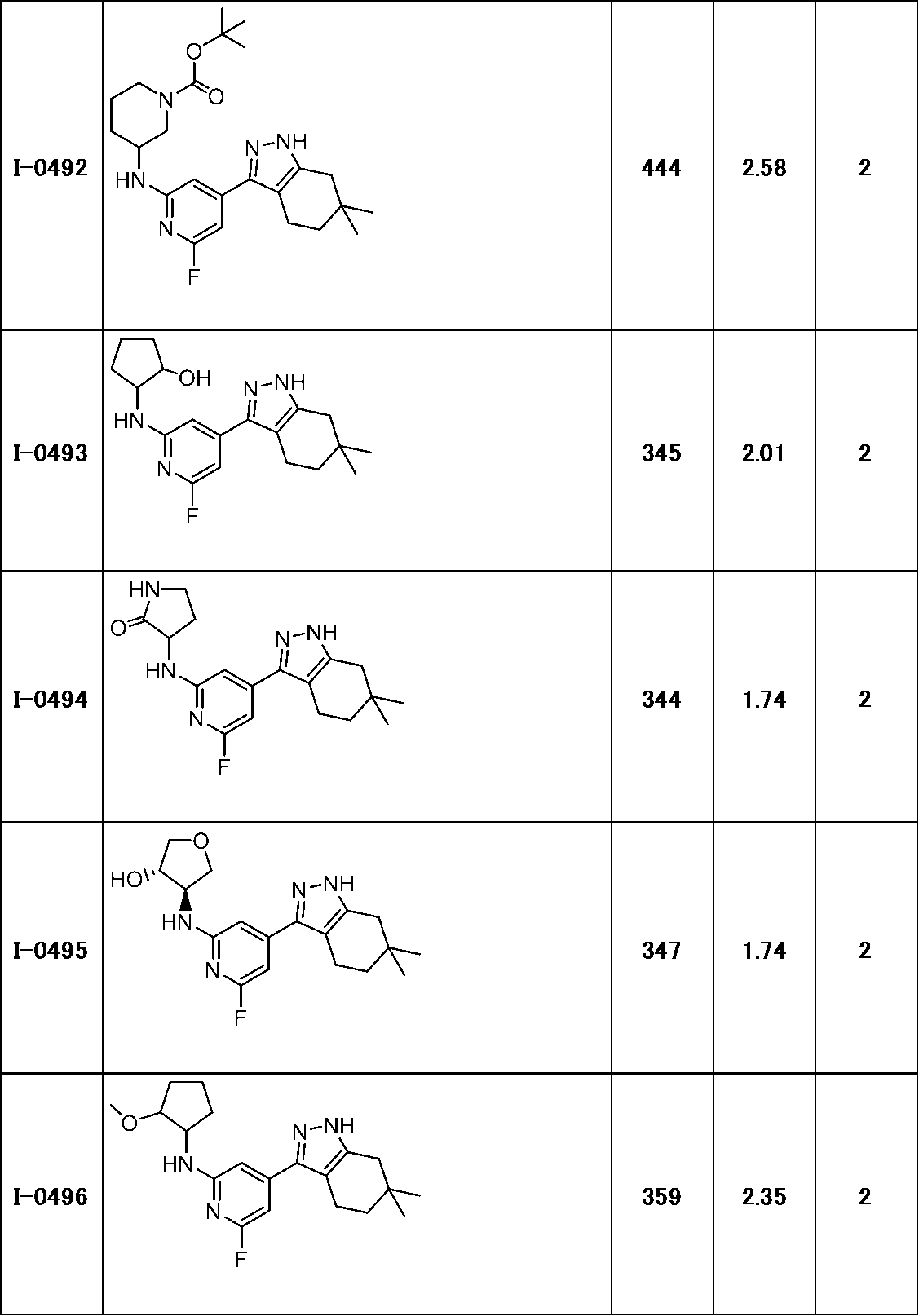 Figure JPOXMLDOC01-appb-T000214
