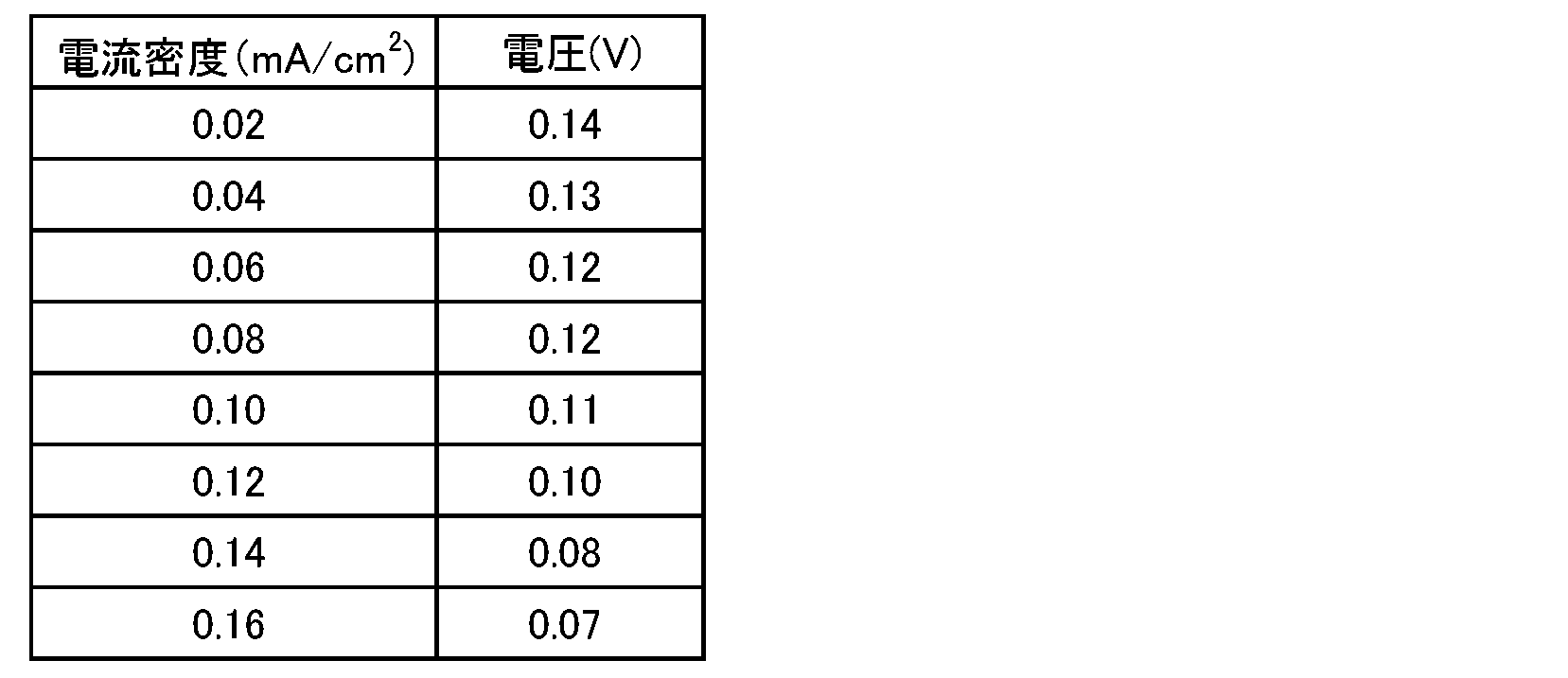 Figure JPOXMLDOC01-appb-T000008