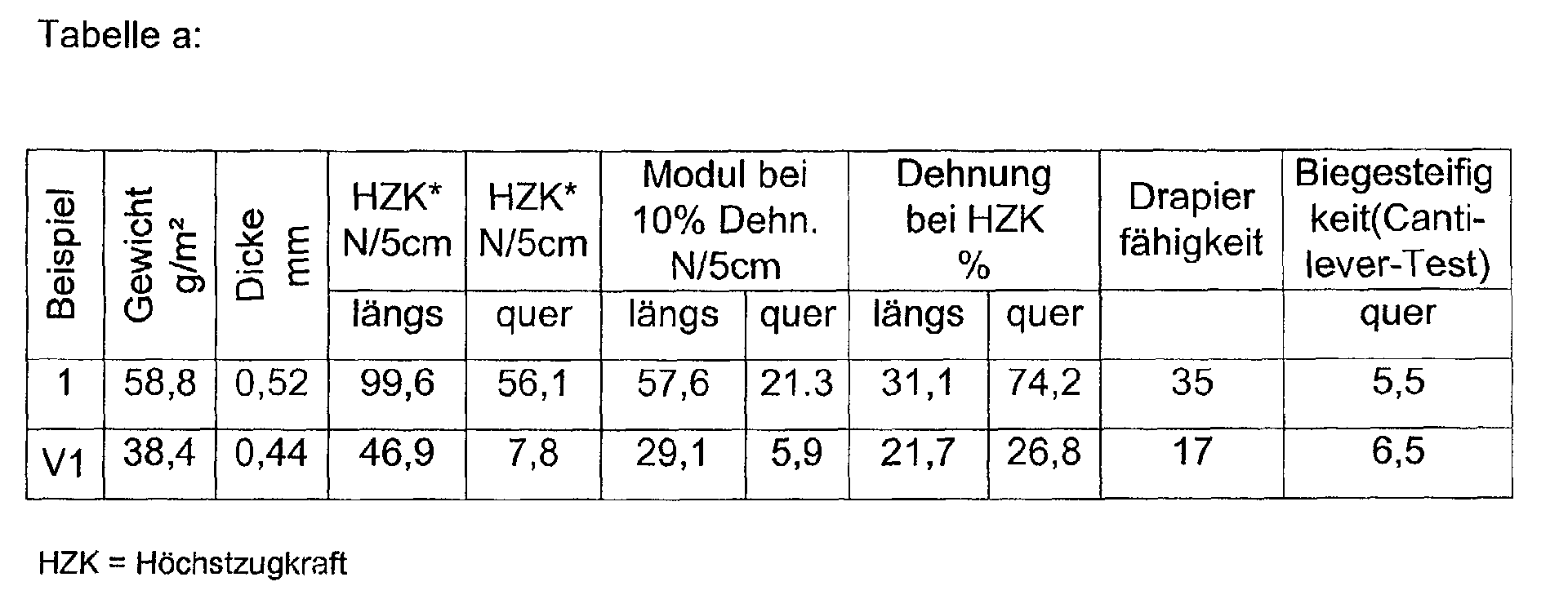 Figure 00310001