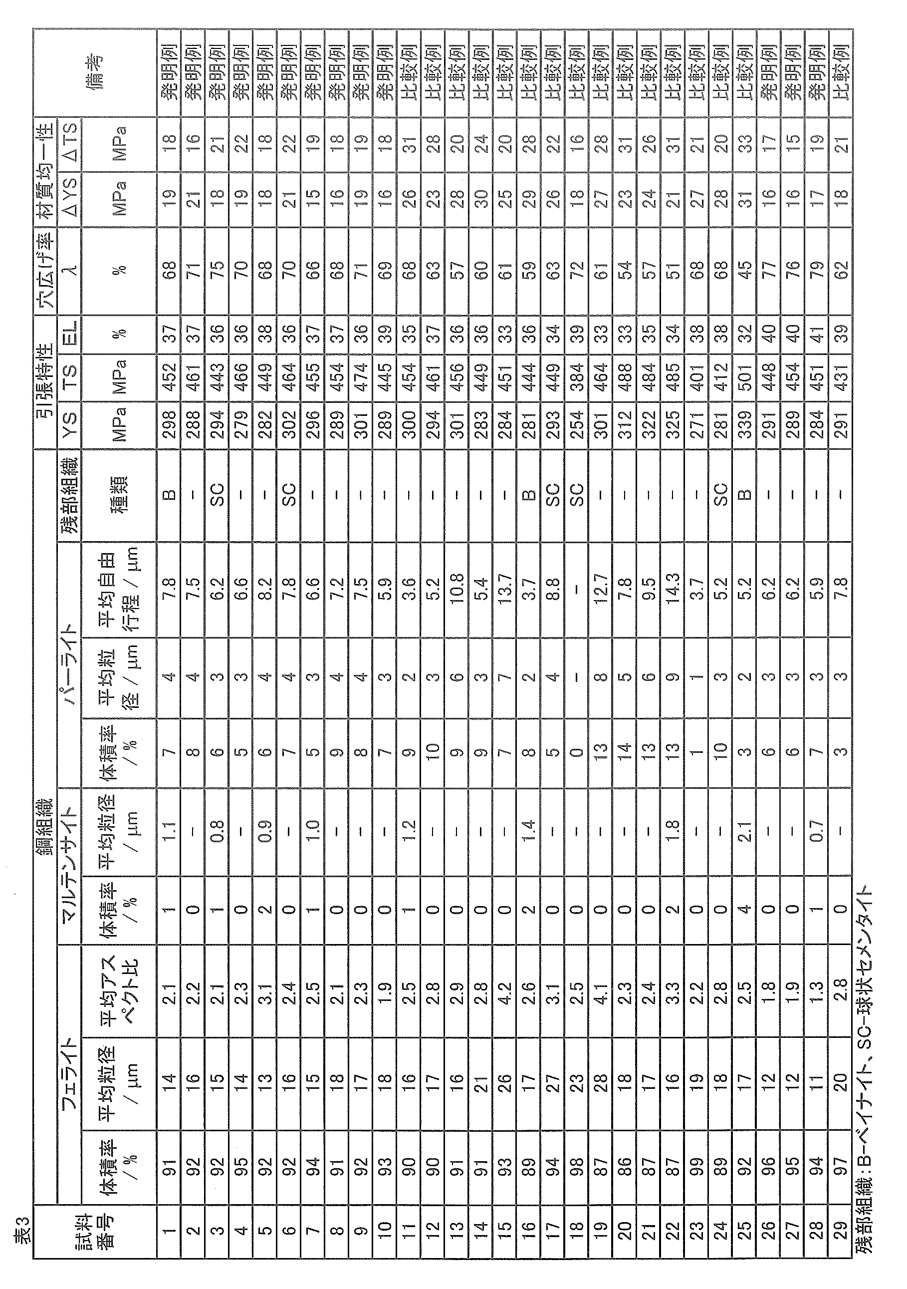 Figure JPOXMLDOC01-appb-T000004