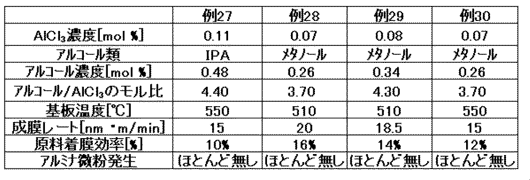 Figure JPOXMLDOC01-appb-T000005