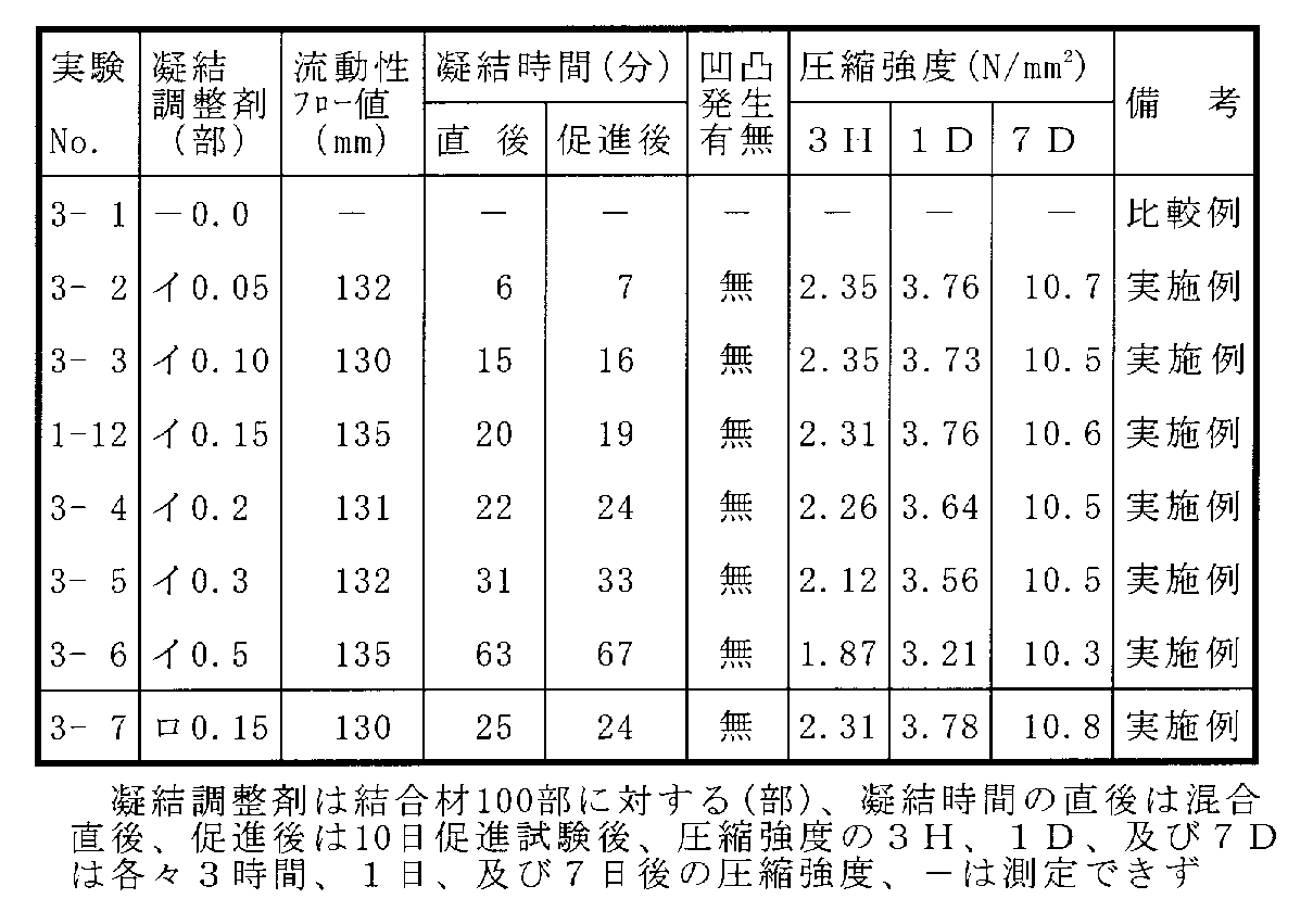 Figure JPOXMLDOC01-appb-T000003