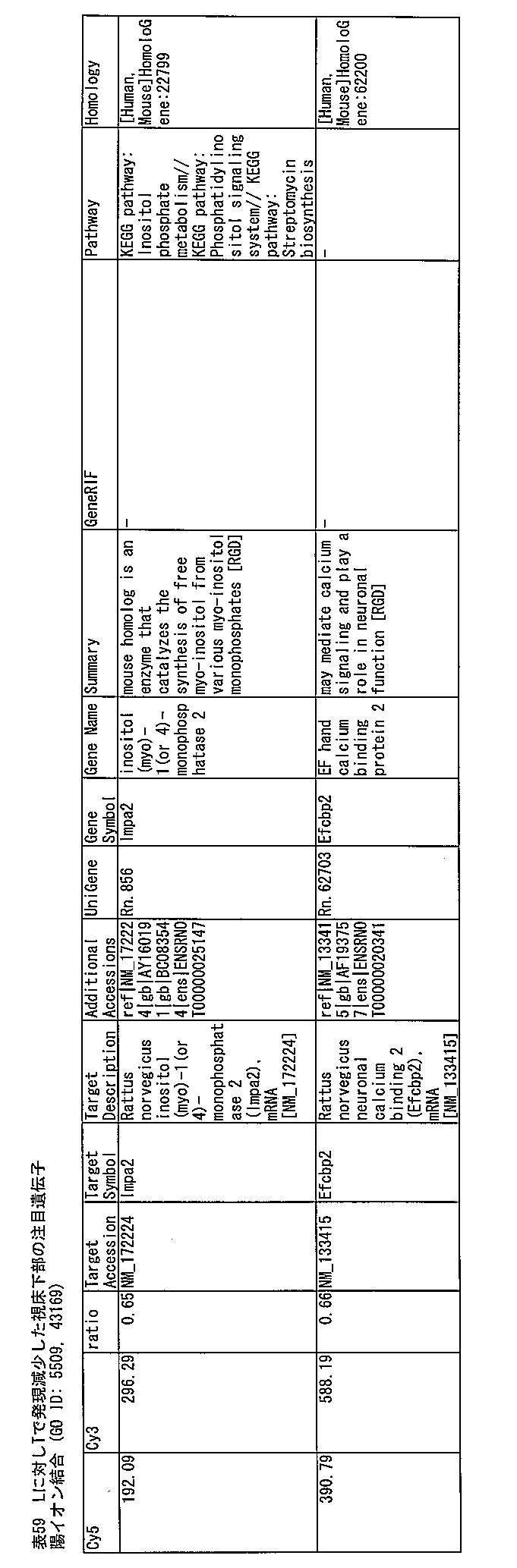 Figure JPOXMLDOC01-appb-T000247