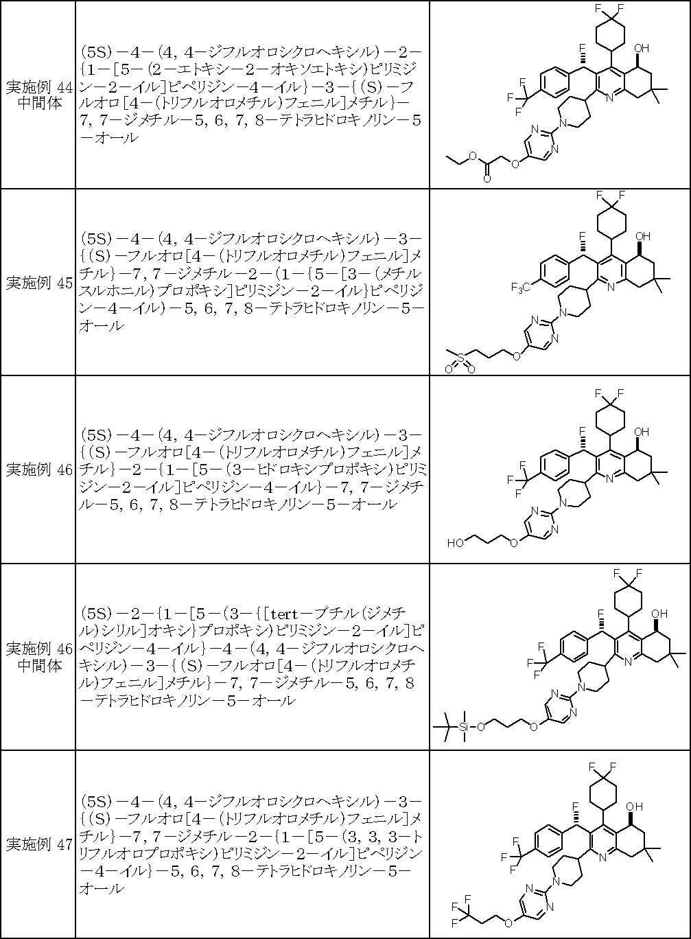Figure JPOXMLDOC01-appb-I000129