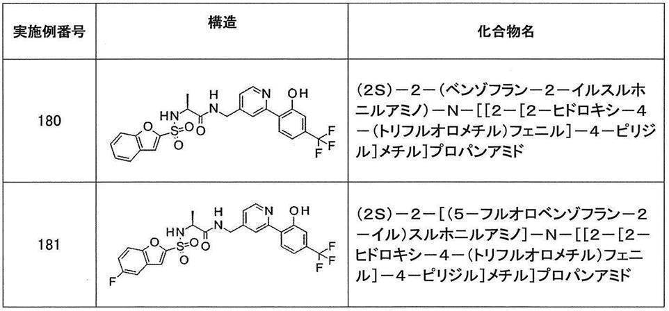 Figure JPOXMLDOC01-appb-T000366