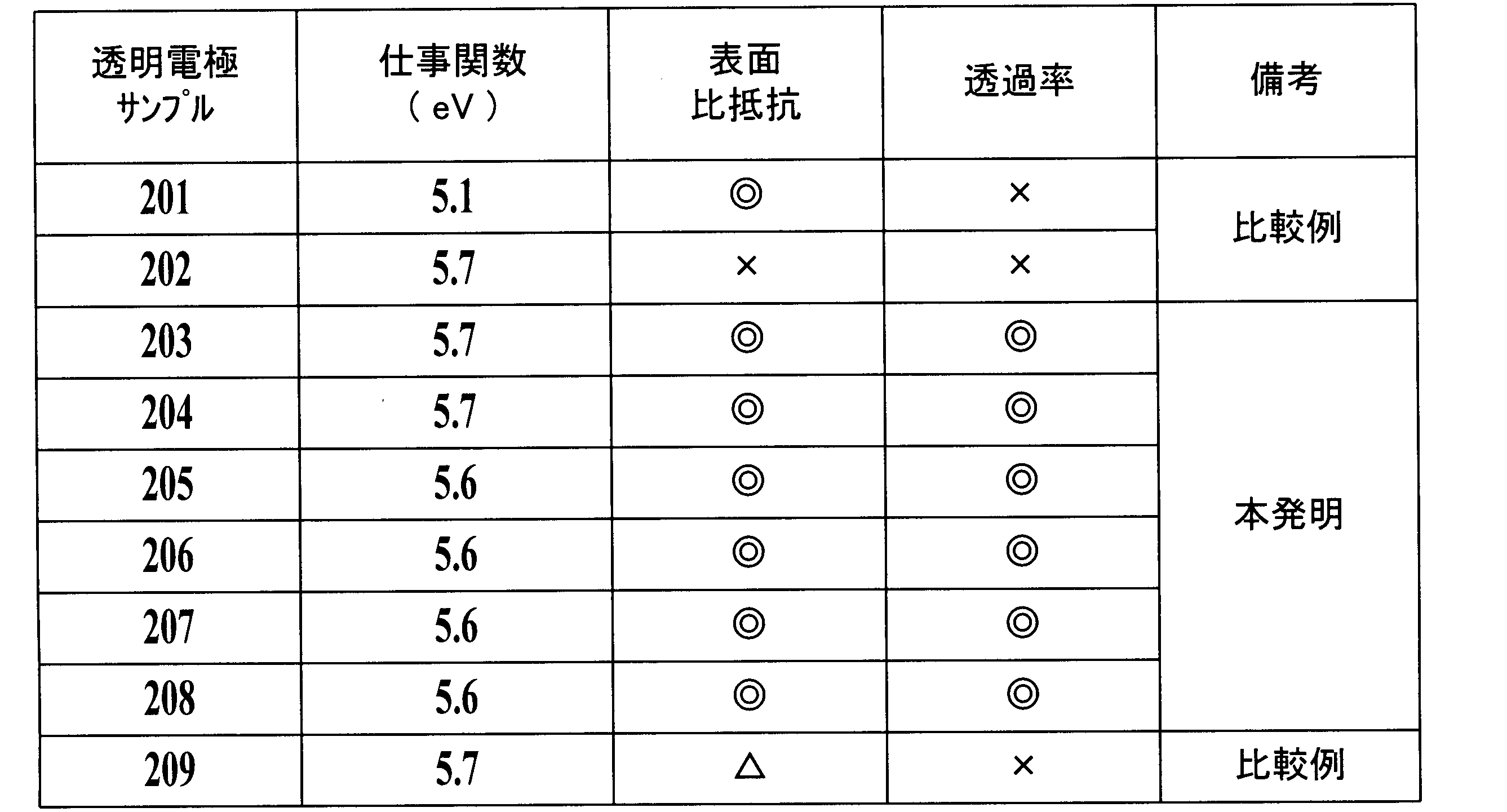 Figure JPOXMLDOC01-appb-T000011