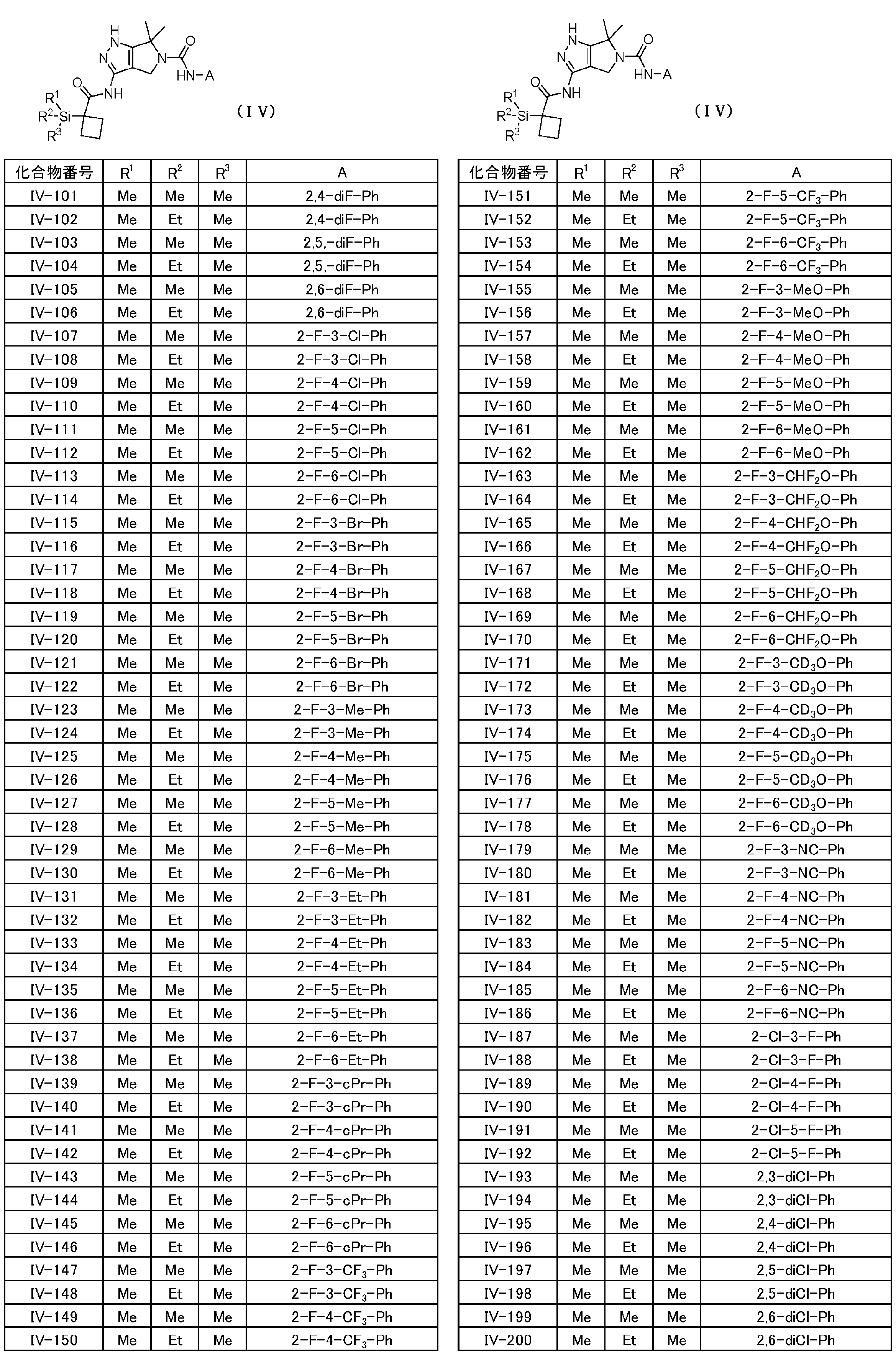 Figure JPOXMLDOC01-appb-T000055