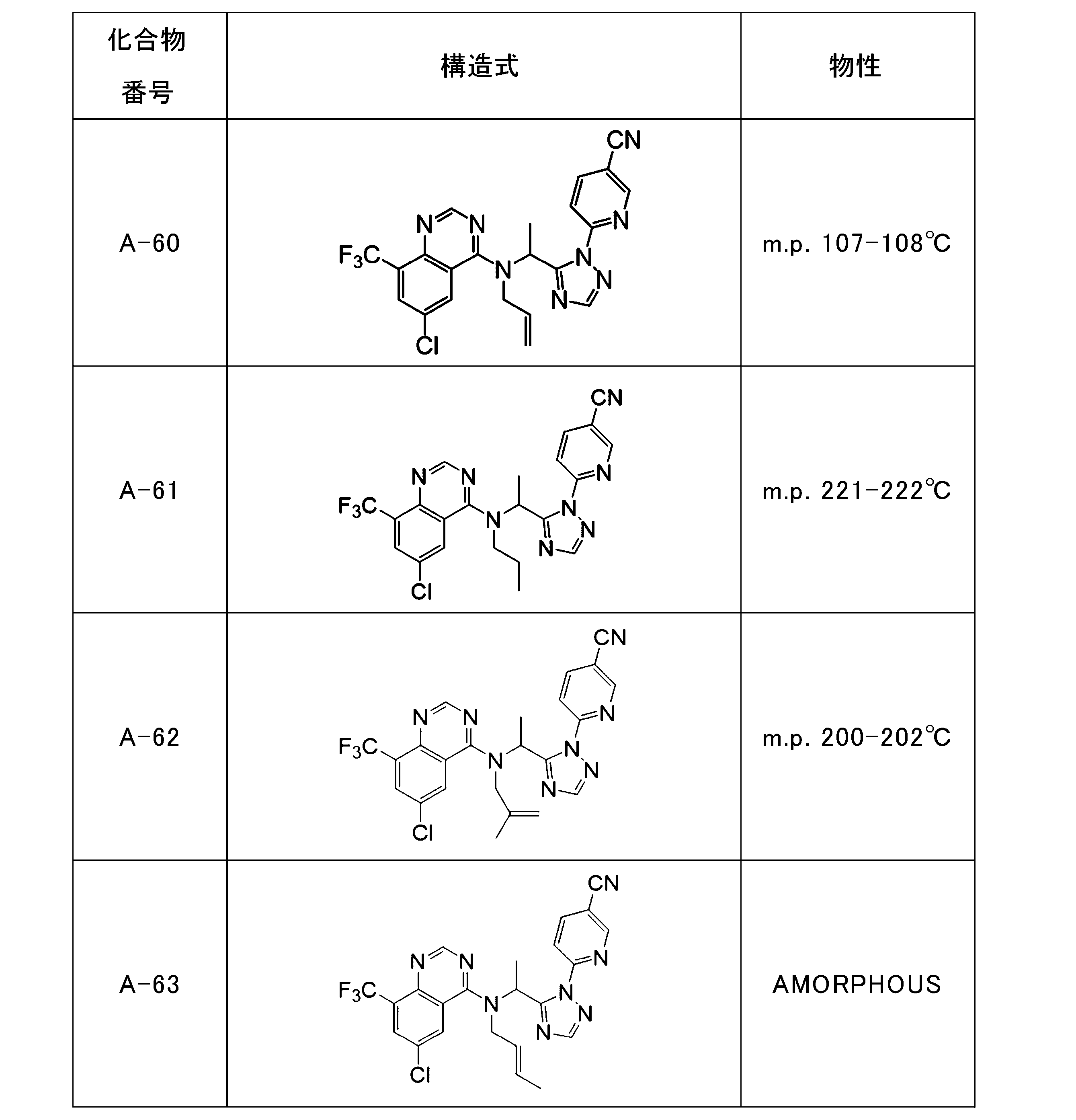 WO2021177160A1 - Azinyl azole compound and pest control agent - Google ...