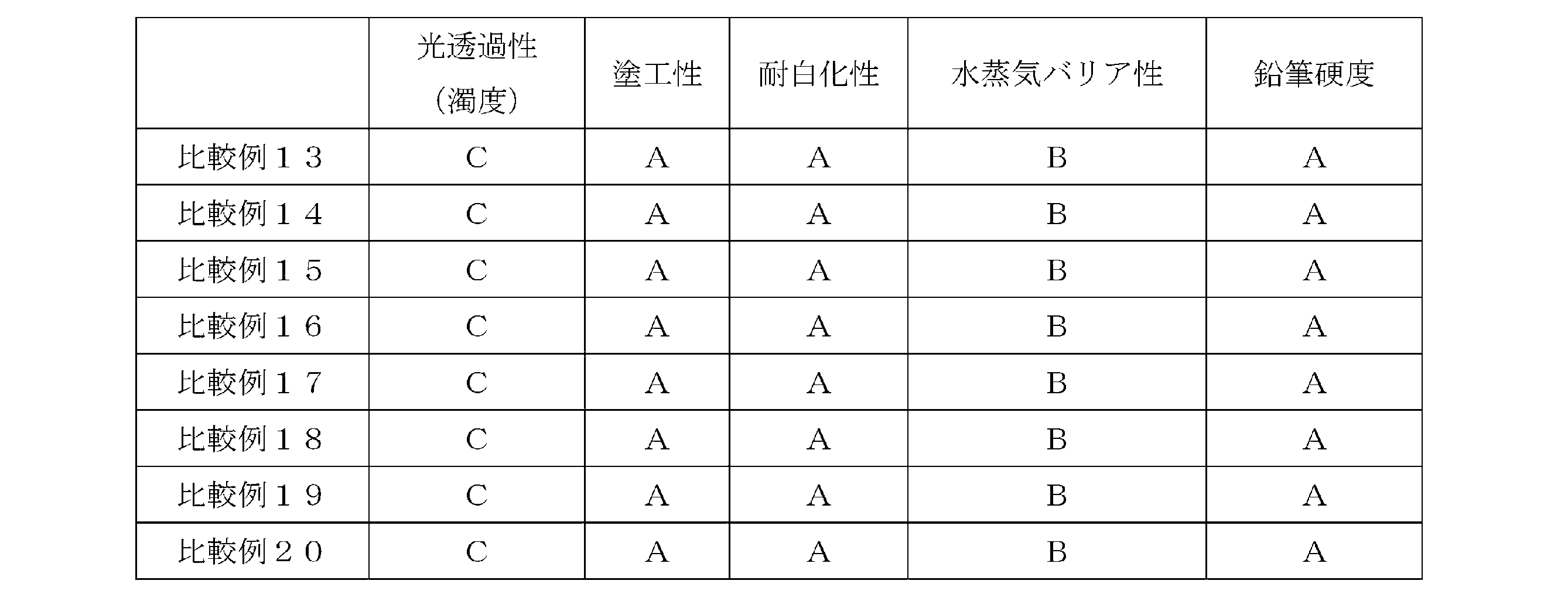 Figure JPOXMLDOC01-appb-T000030