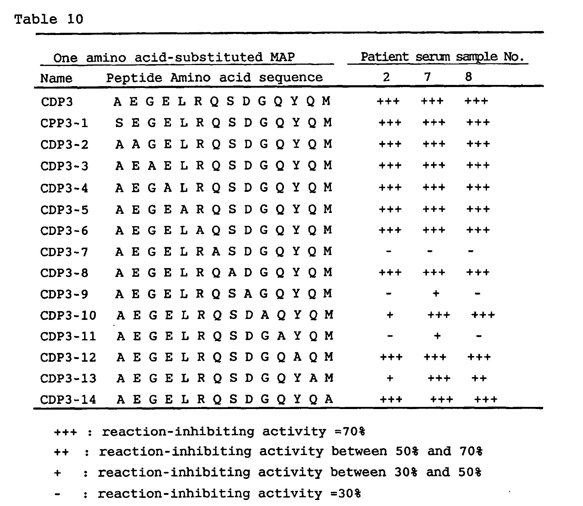 Figure 00840001