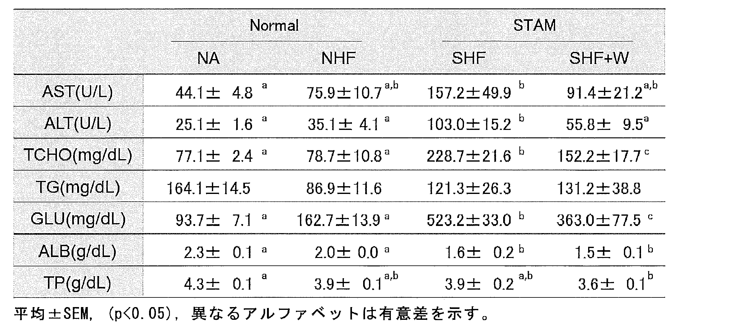 Figure JPOXMLDOC01-appb-T000020