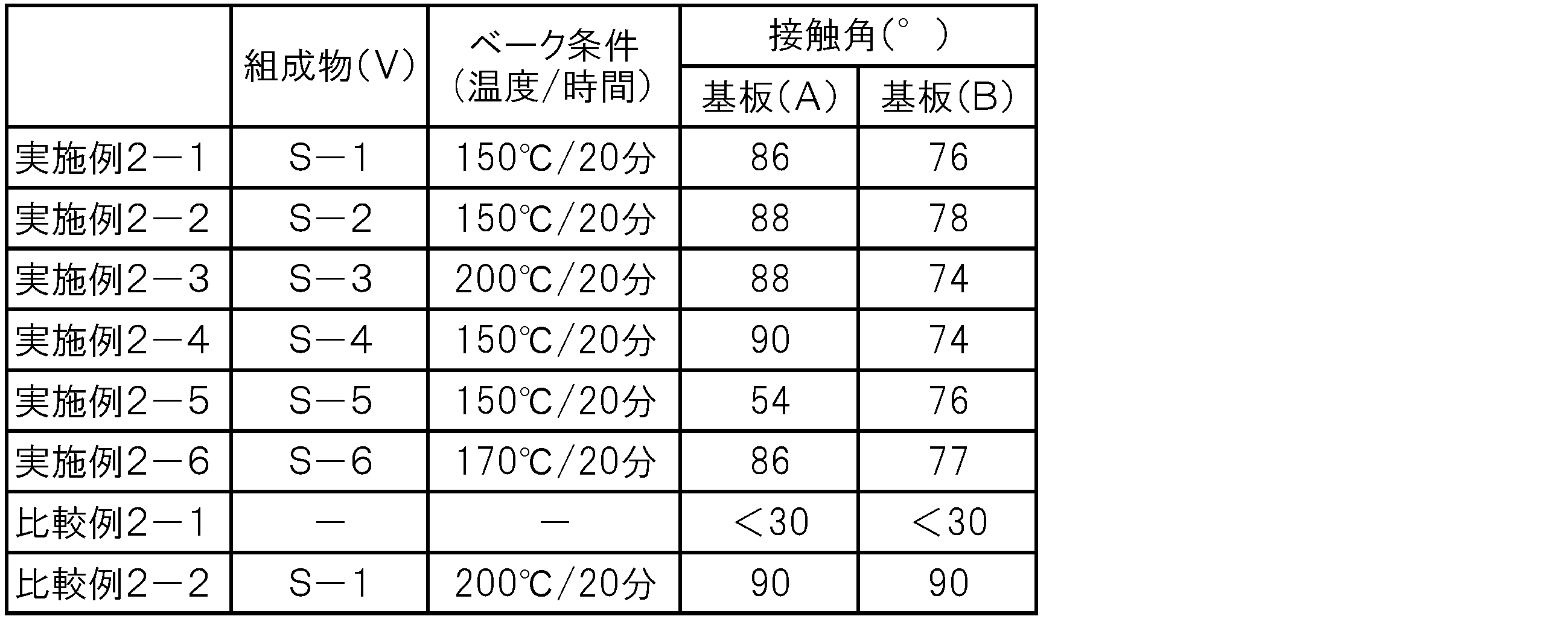 Figure JPOXMLDOC01-appb-T000032
