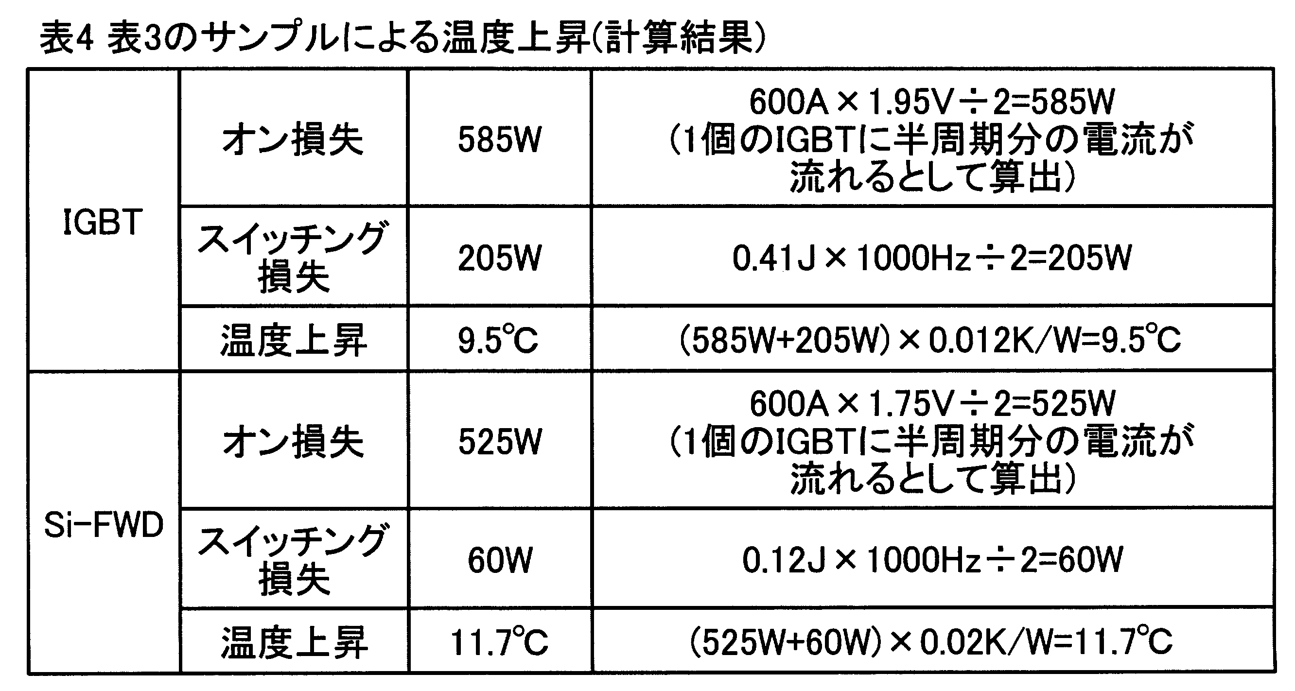 Figure JPOXMLDOC01-appb-T000004