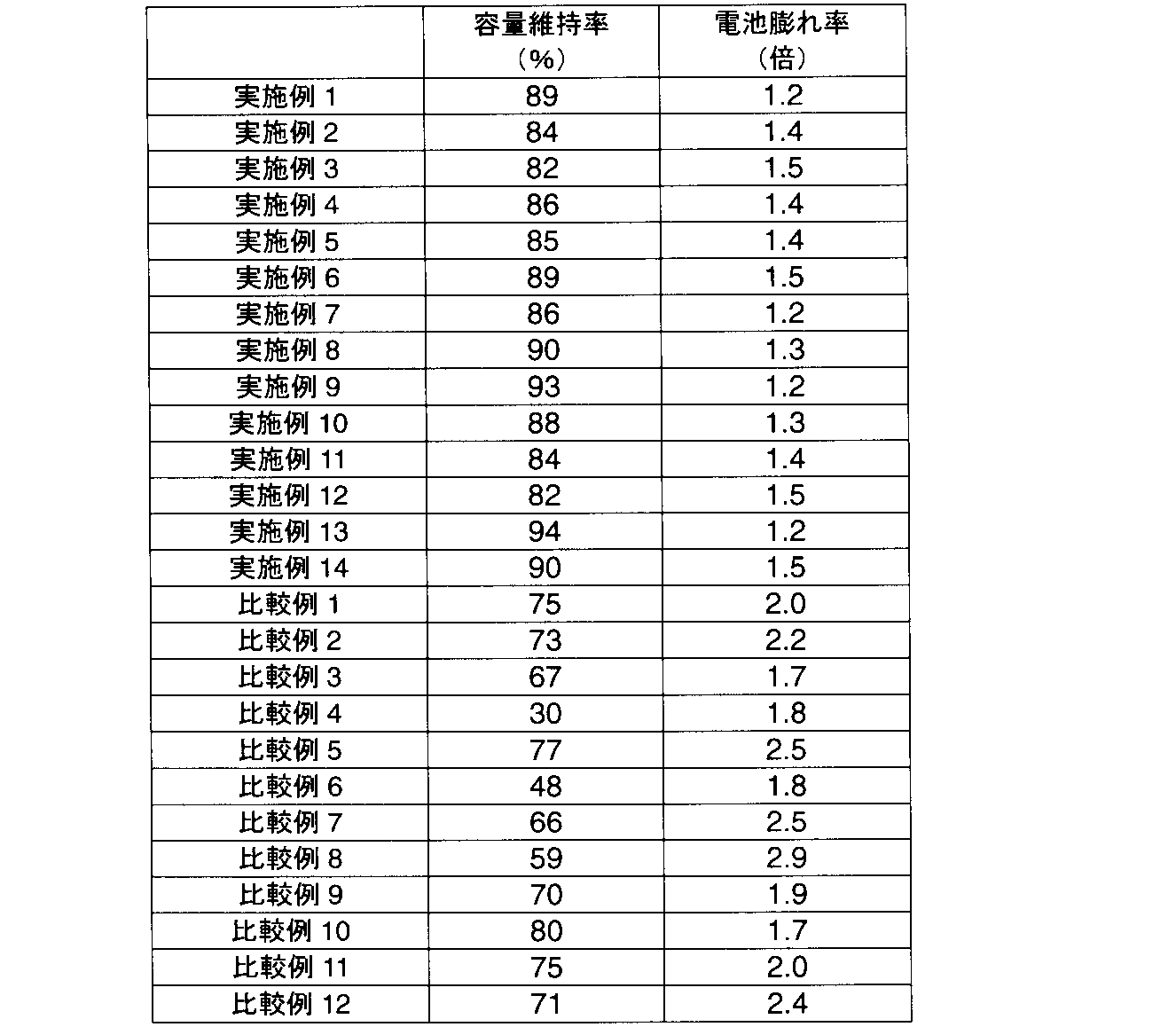 Figure JPOXMLDOC01-appb-T000003