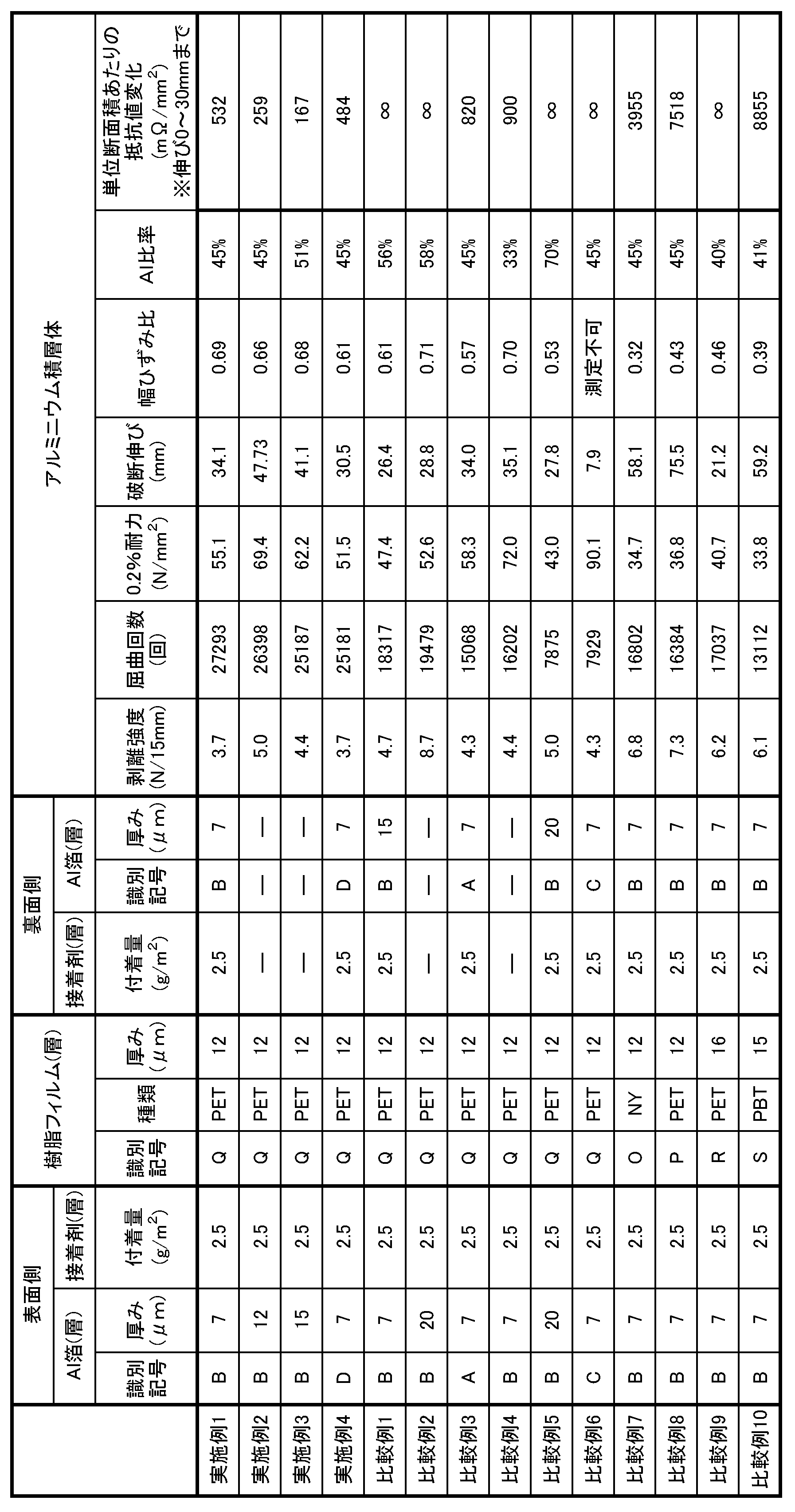Figure JPOXMLDOC01-appb-T000003