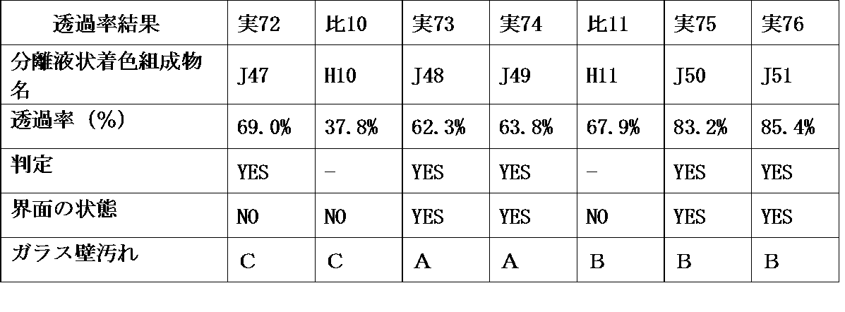 Figure JPOXMLDOC01-appb-T000029