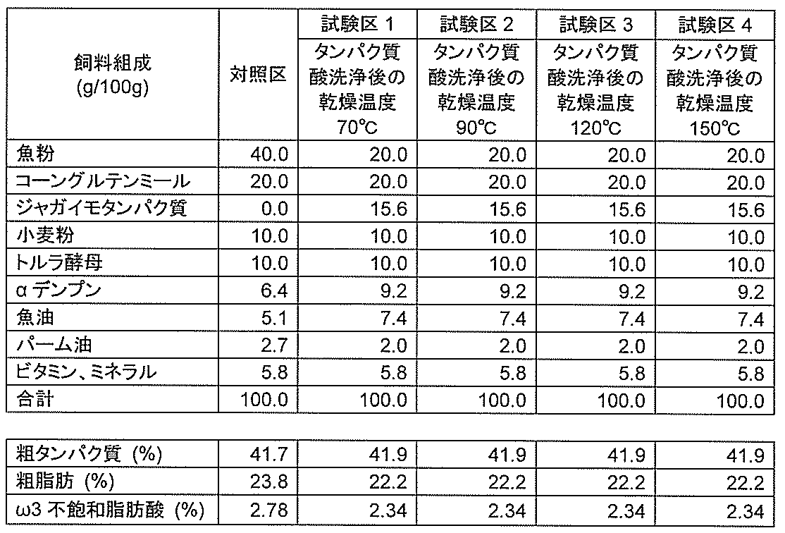 Figure JPOXMLDOC01-appb-T000001