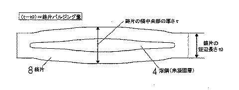 Figure 2007302908