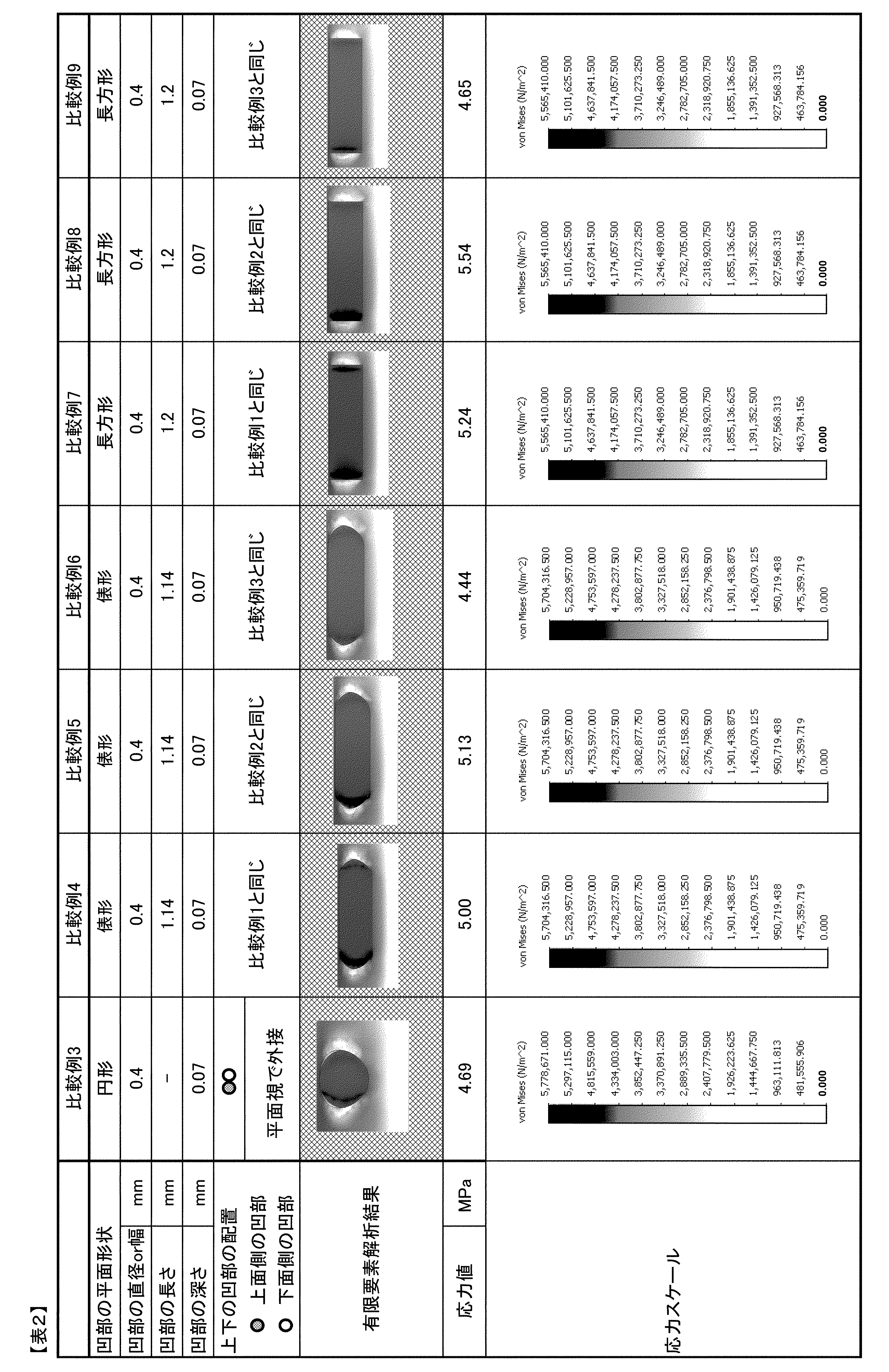 Figure JPOXMLDOC01-appb-T000002
