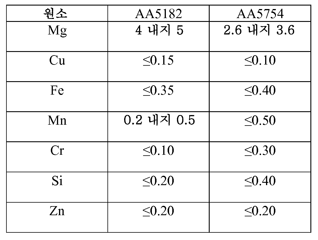 Figure pct00002