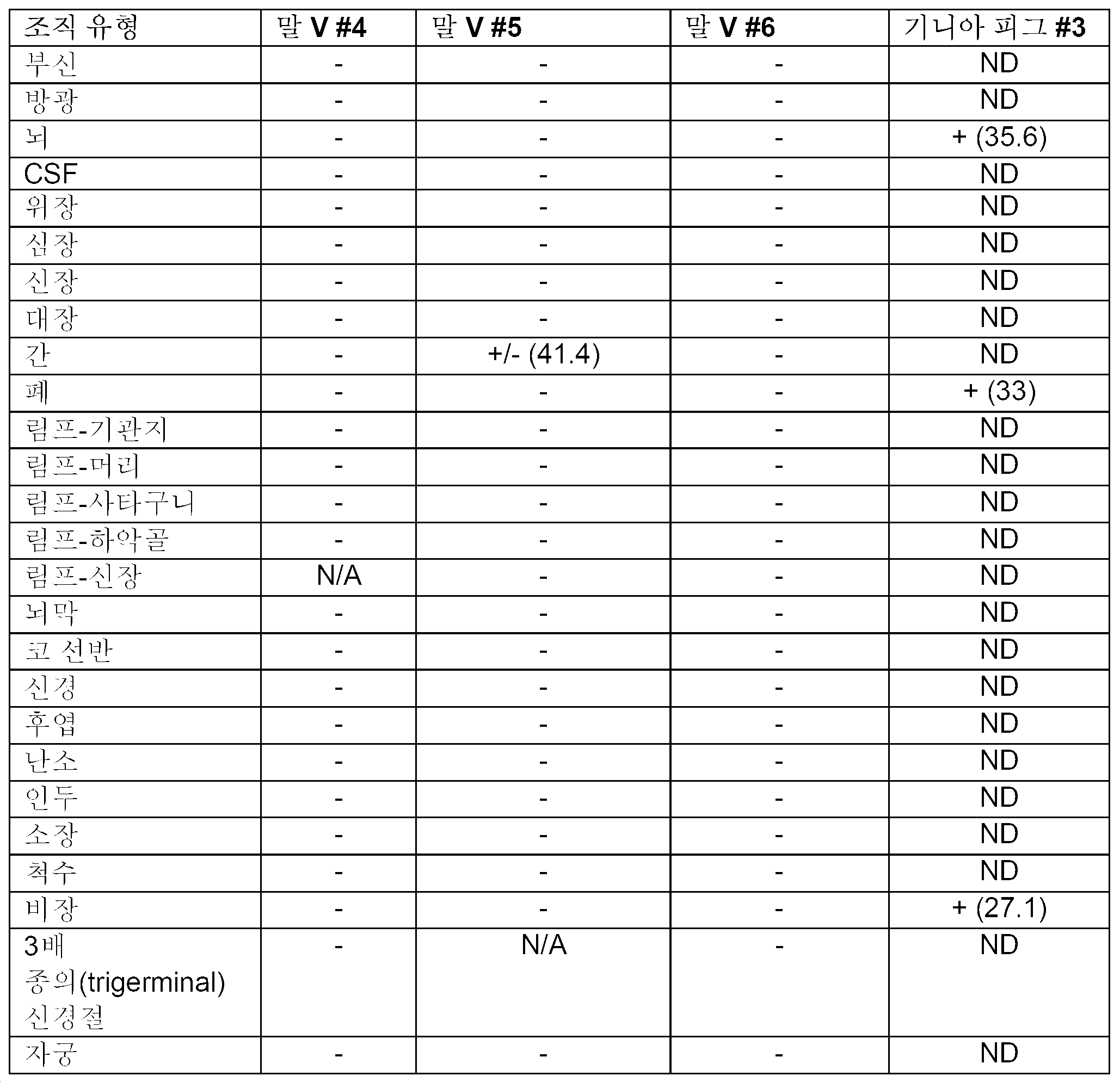 Figure pct00007