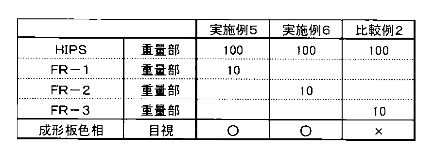 Figure JPOXMLDOC01-appb-T000029