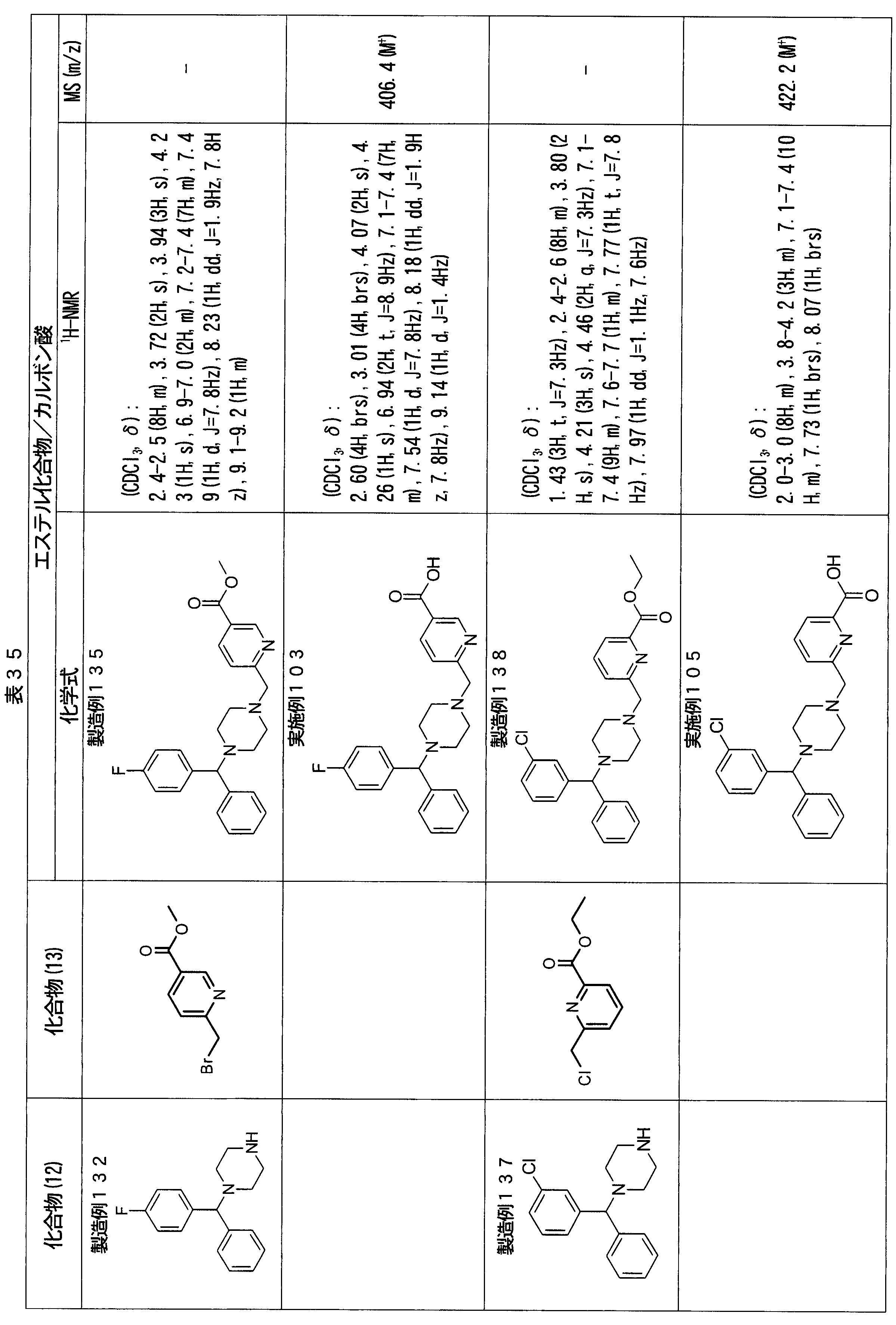 Figure JPOXMLDOC01-appb-T000061