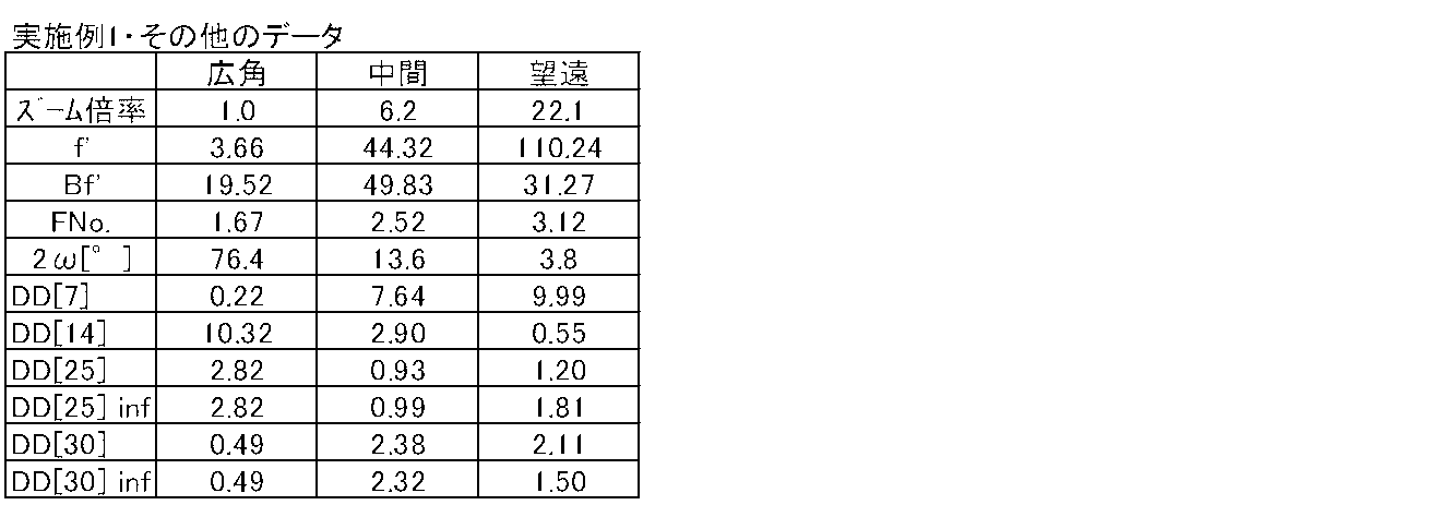 Figure JPOXMLDOC01-appb-T000002
